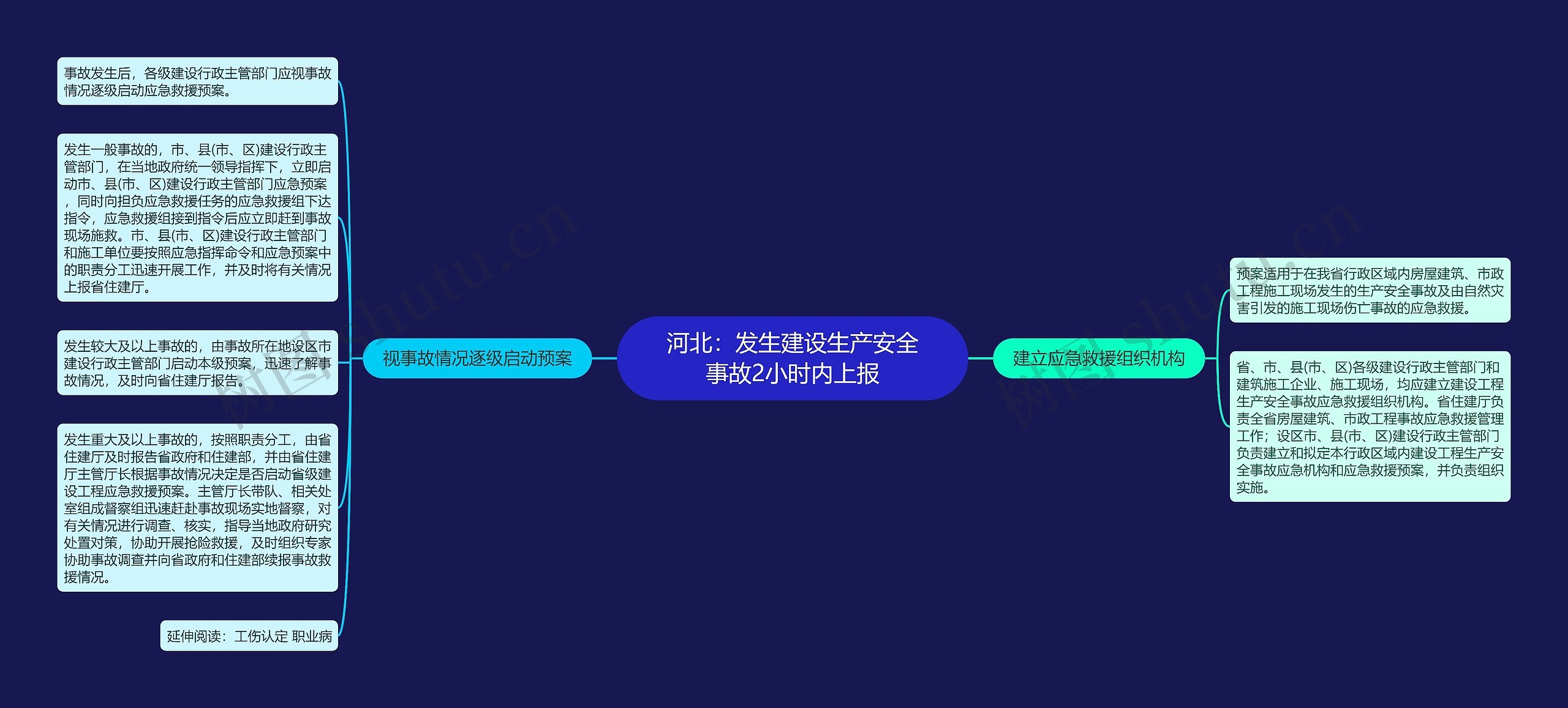 河北：发生建设生产安全事故2小时内上报