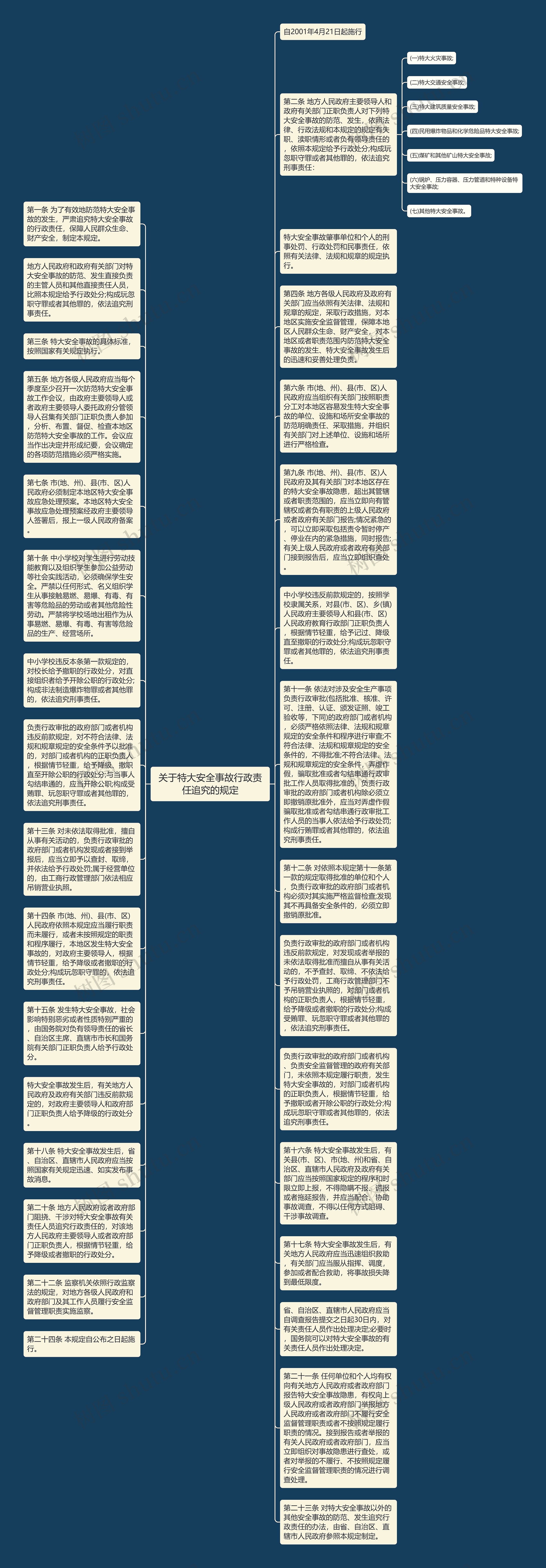 关于特大安全事故行政责任追究的规定