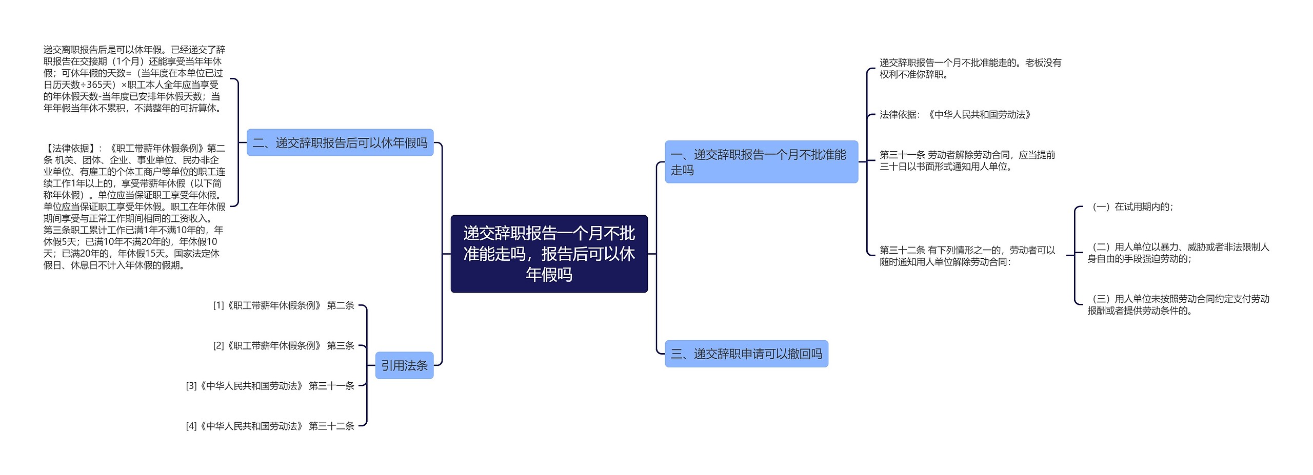 递交辞职报告一个月不批准能走吗，报告后可以休年假吗思维导图