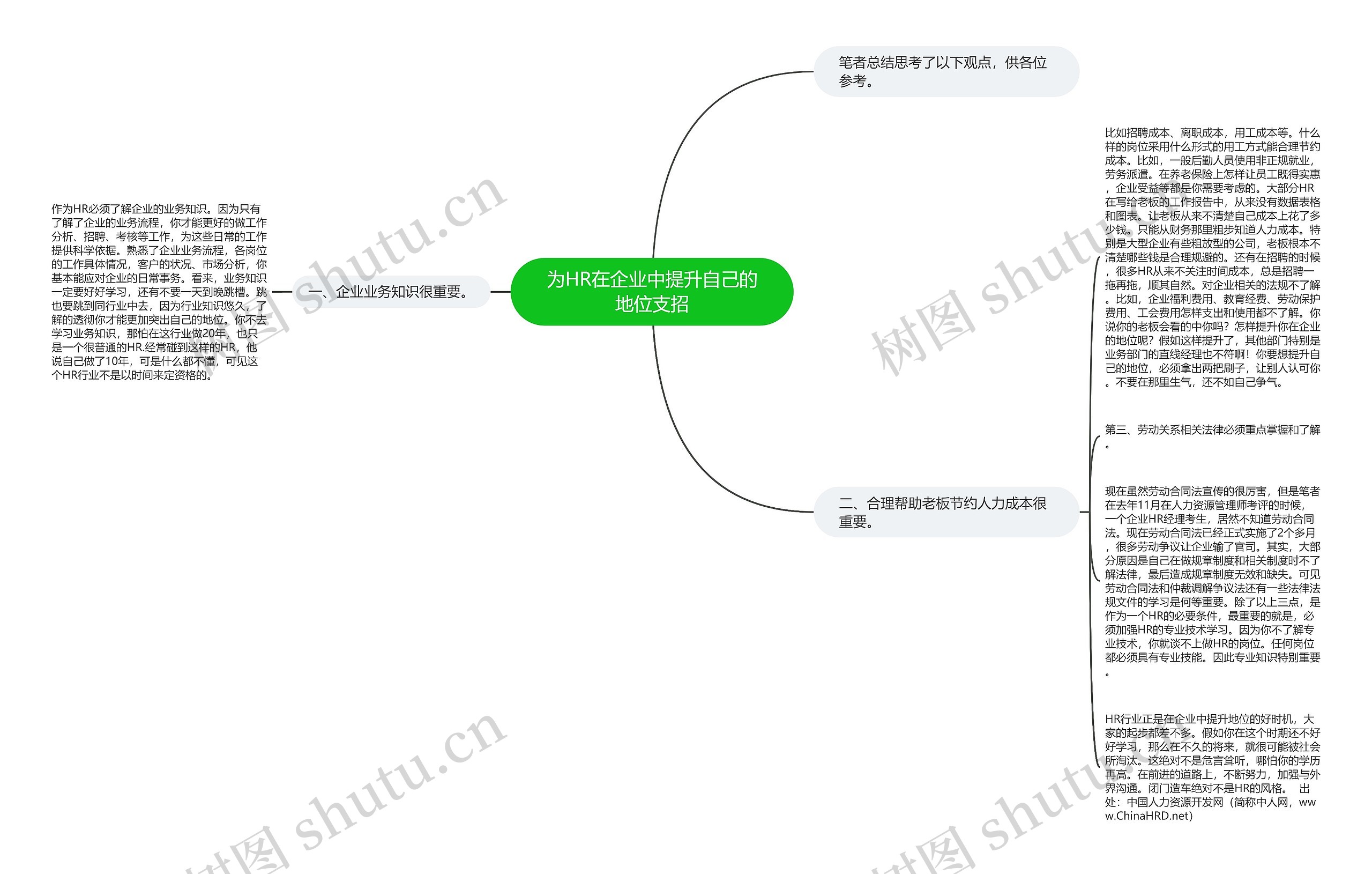 为HR在企业中提升自己的地位支招思维导图