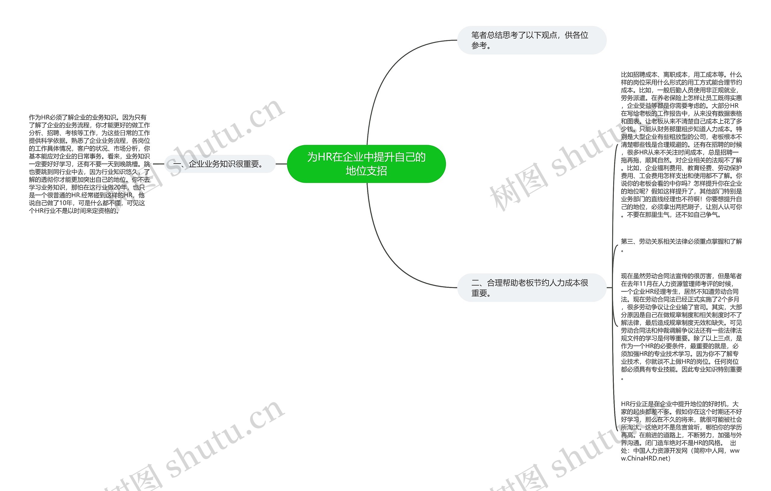 为HR在企业中提升自己的地位支招 为HR在企业中提升自己的地位支招