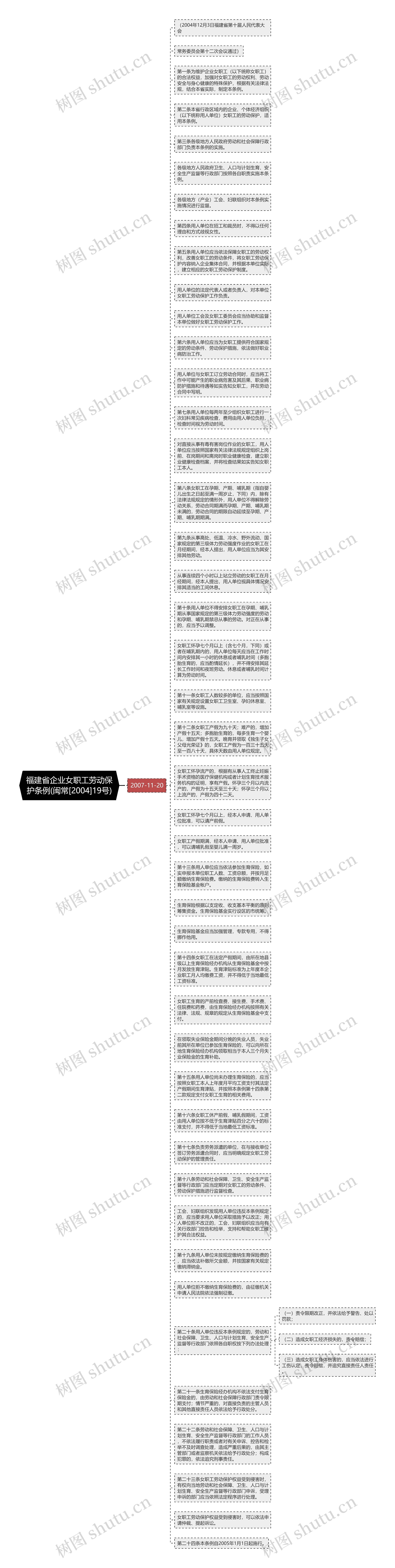福建省企业女职工劳动保护条例(闽常[2004]19号)