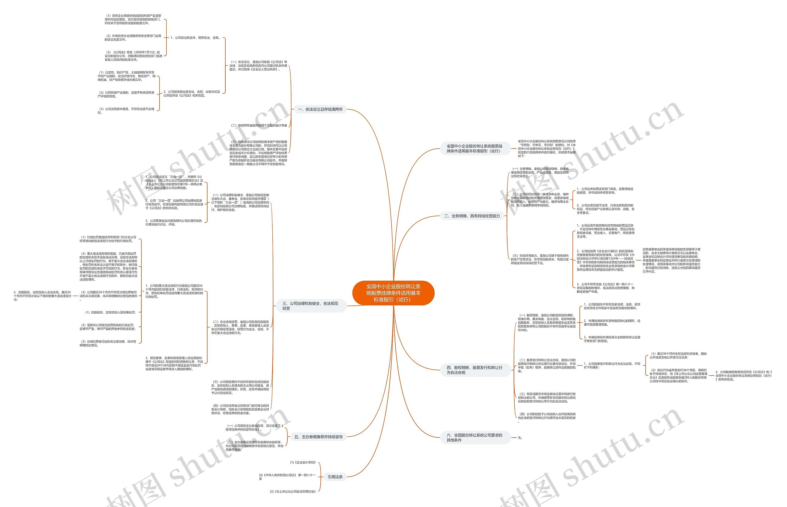全国中小企业股份转让系统股票挂牌条件适用基本标准指引(试行) 全国中小企业股份转让系统股票挂牌条件适用基本标准指引(试行)