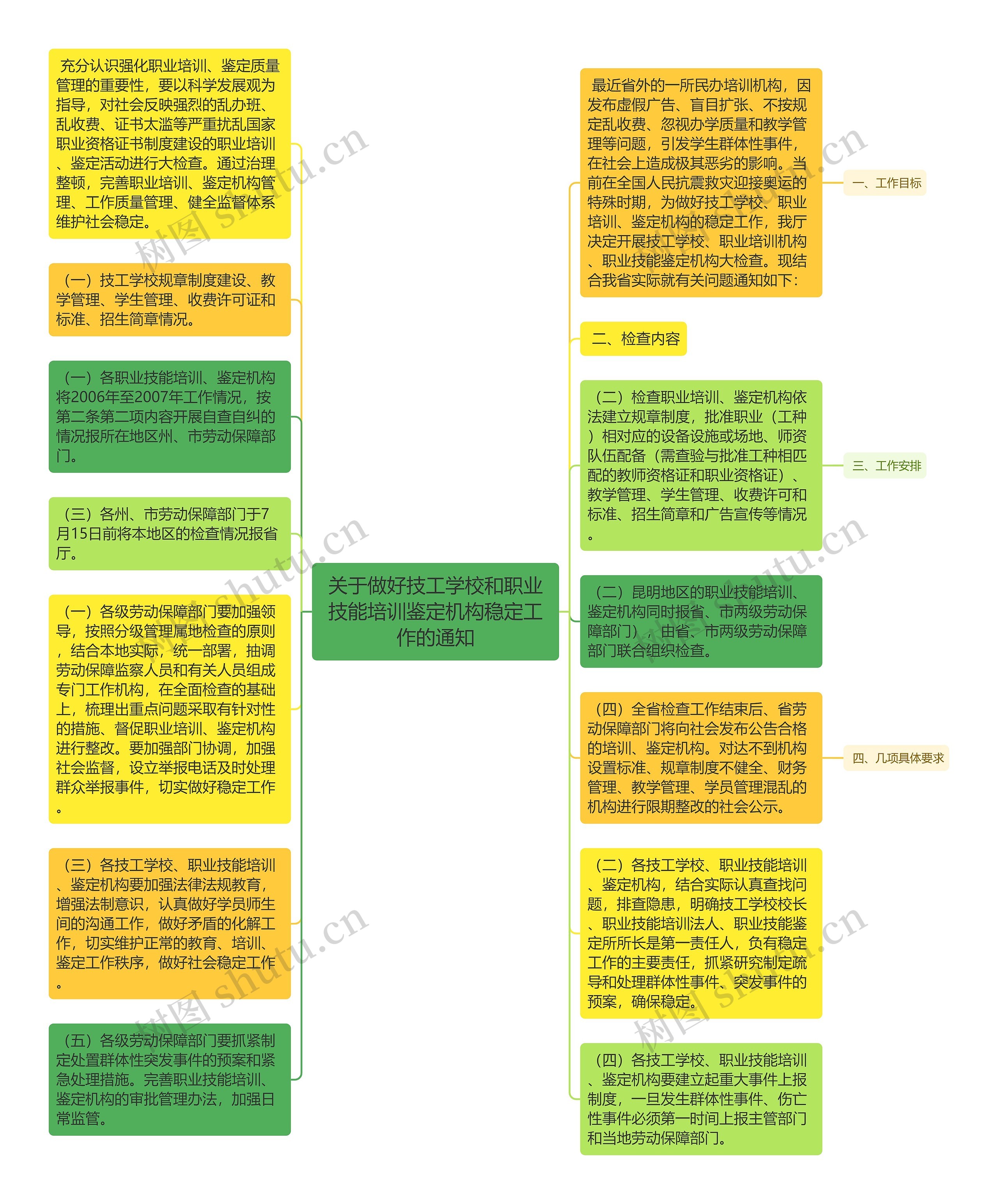 关于做好技工学校和职业技能培训鉴定机构稳定工作的通知
