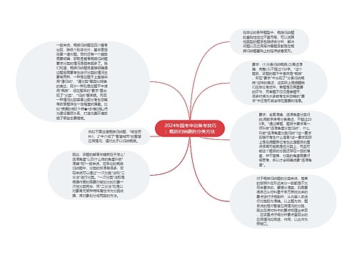  2024年国考申论备考技巧：概括归纳题的分类方法