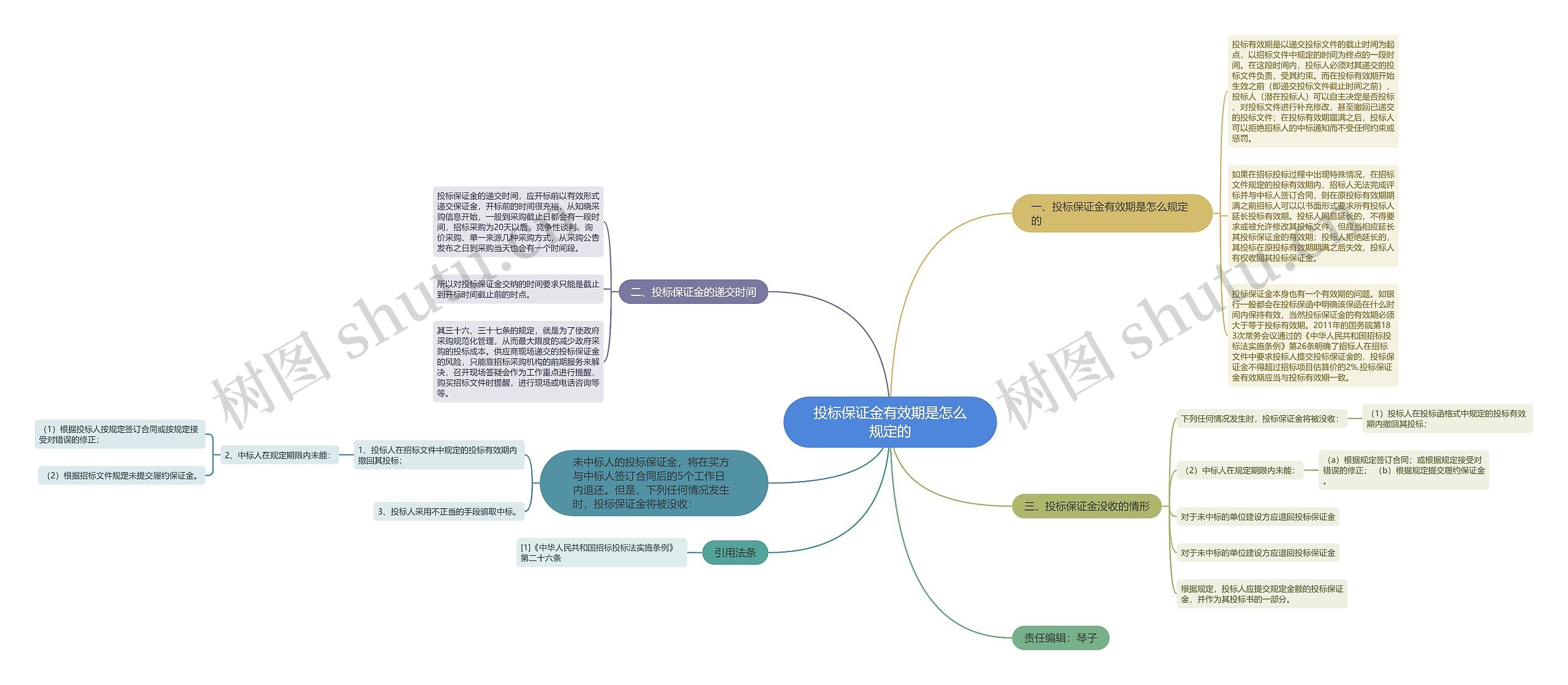 投标保证金有效期是怎么规定的