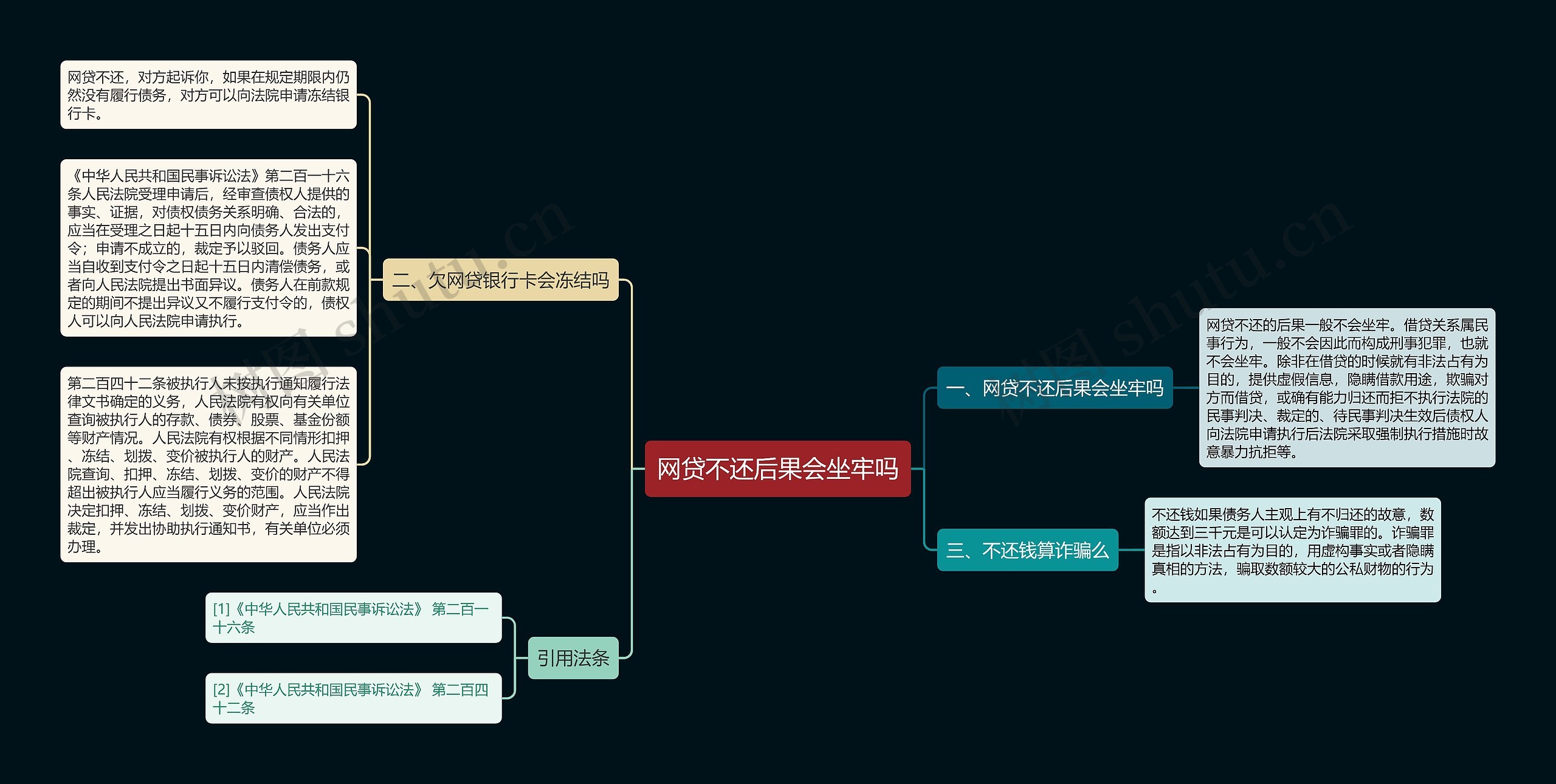 网贷不还后果会坐牢吗