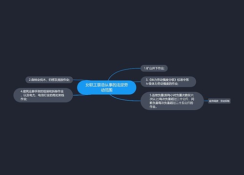 女职工禁忌从事的法定劳动范围