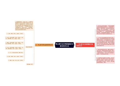 网上银行支付密码输错3次被冻结怎么办