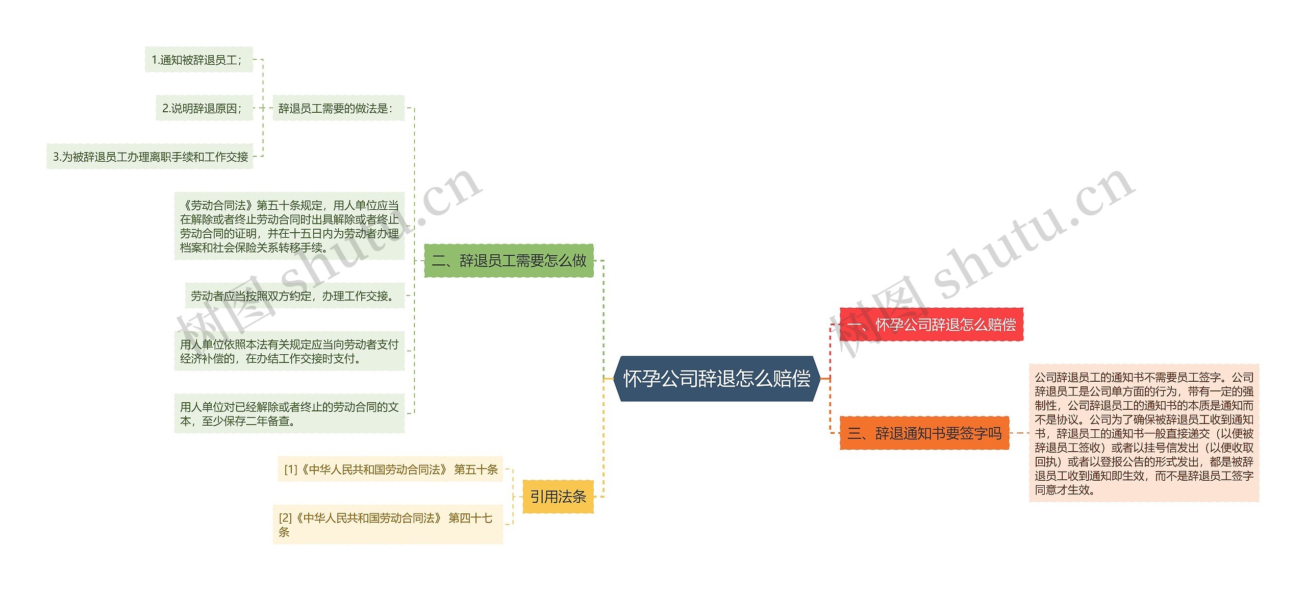 怀孕公司辞退怎么赔偿