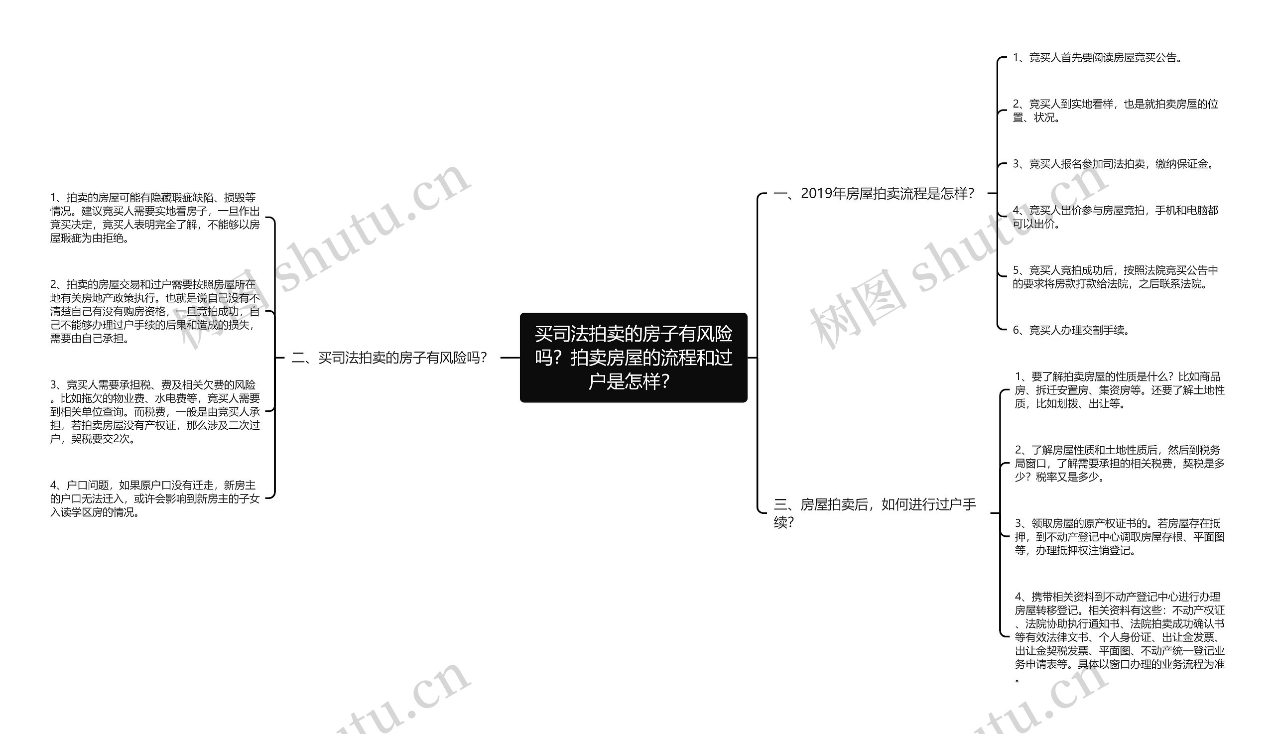 买司法拍卖的房子有风险吗？拍卖房屋的流程和过户是怎样？