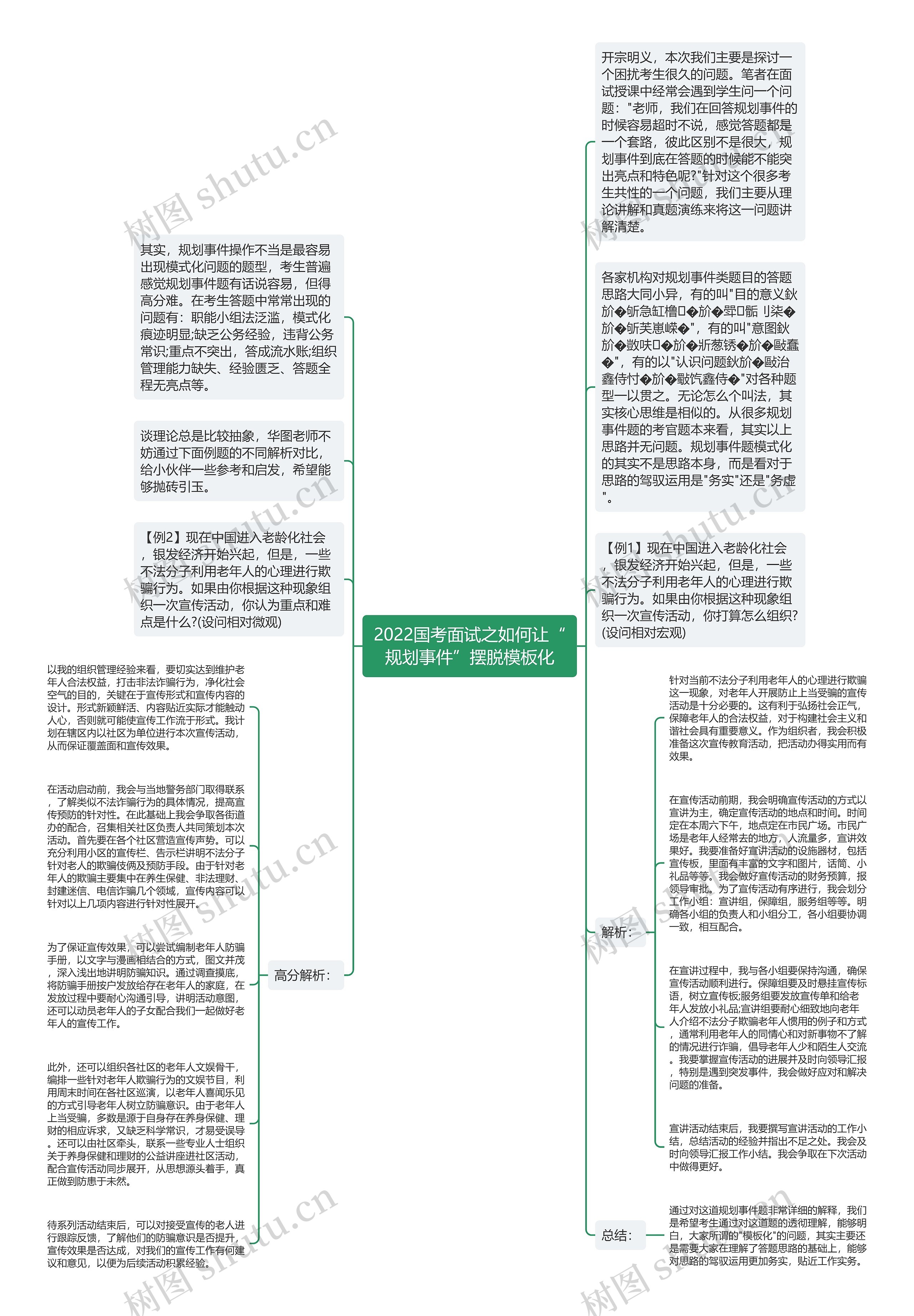 2022国考面试之如何让“规划事件”摆脱模板化