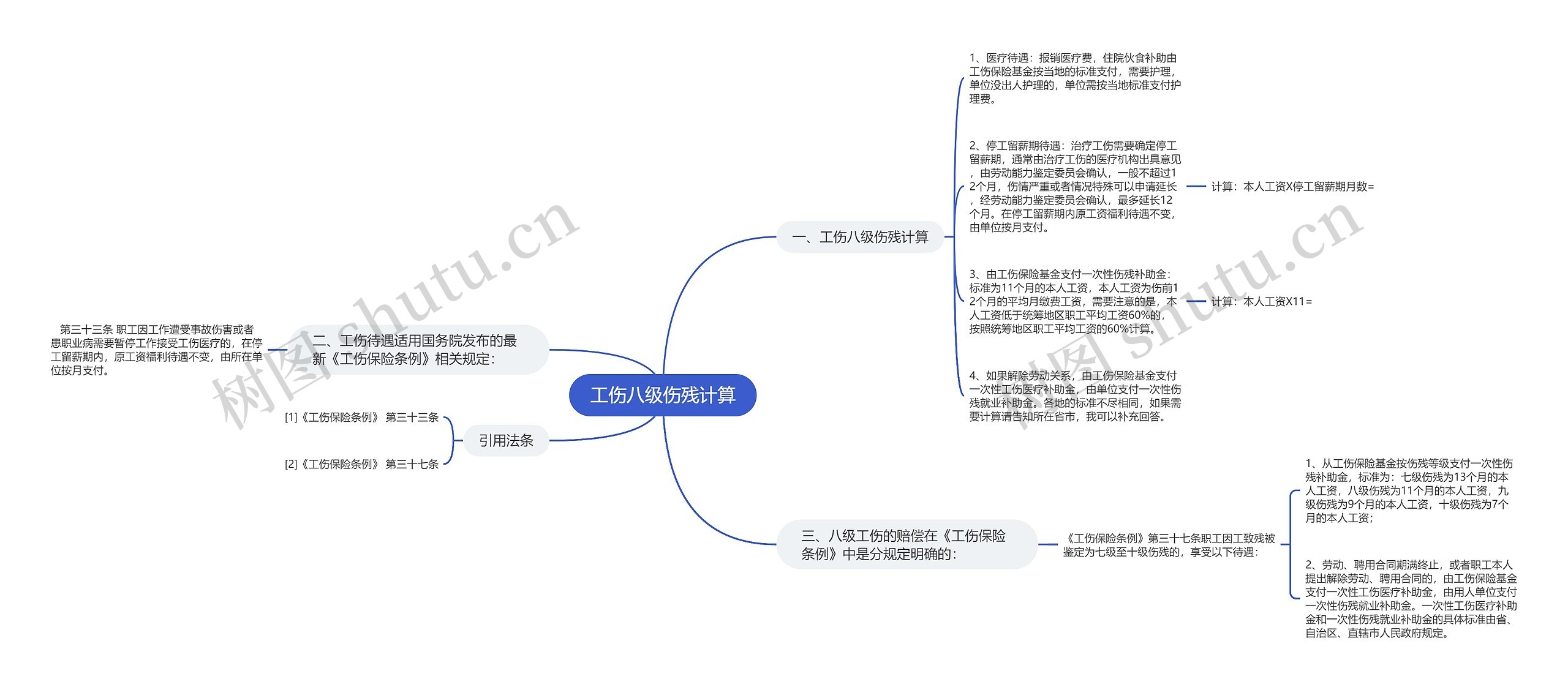 工伤八级伤残计算思维导图