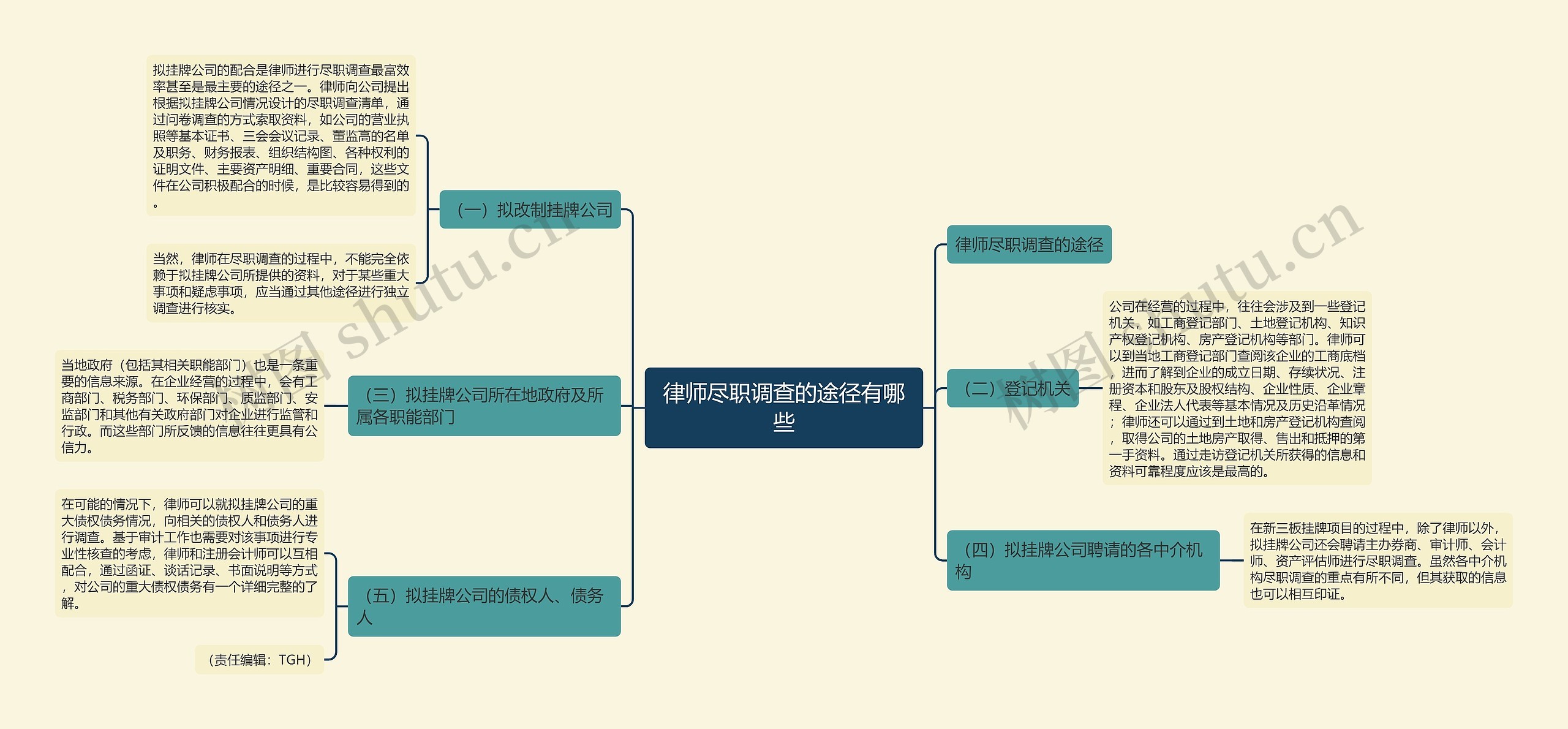 律师尽职调查的途径有哪些