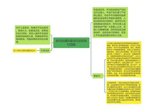 如何处理拍卖成交后的执行回转