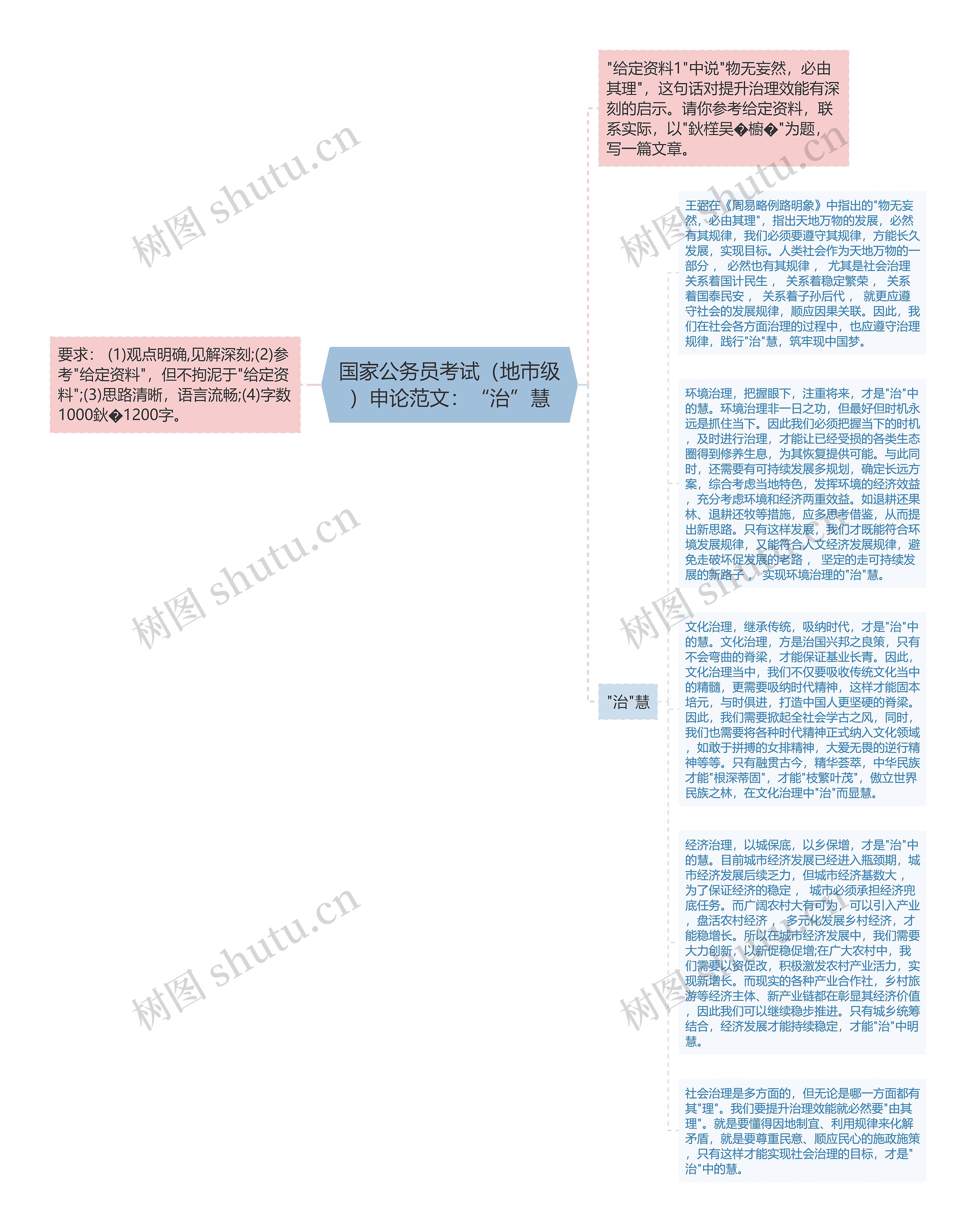 国家公务员考试（地市级）申论范文：“治”慧