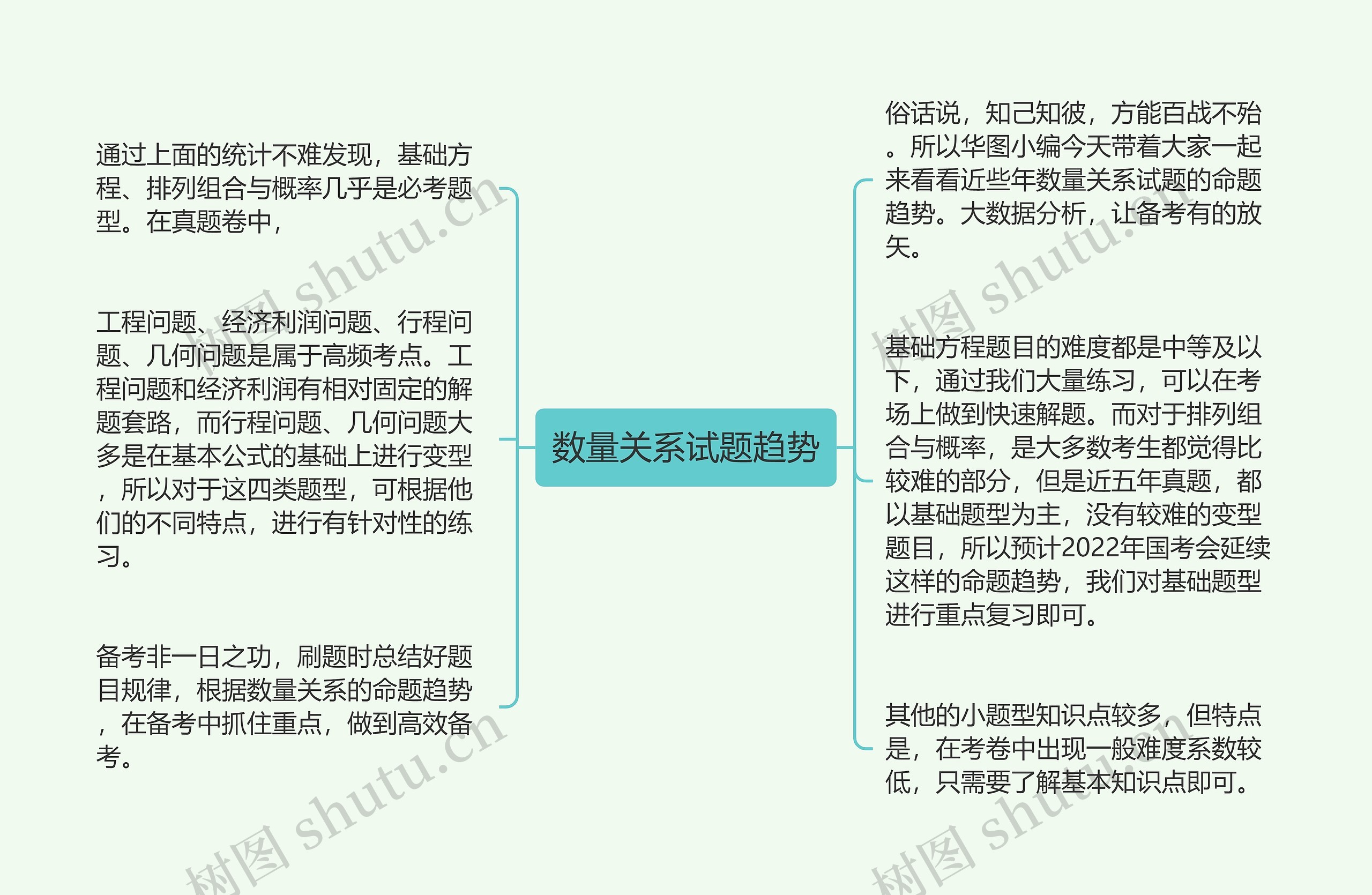 数量关系试题趋势