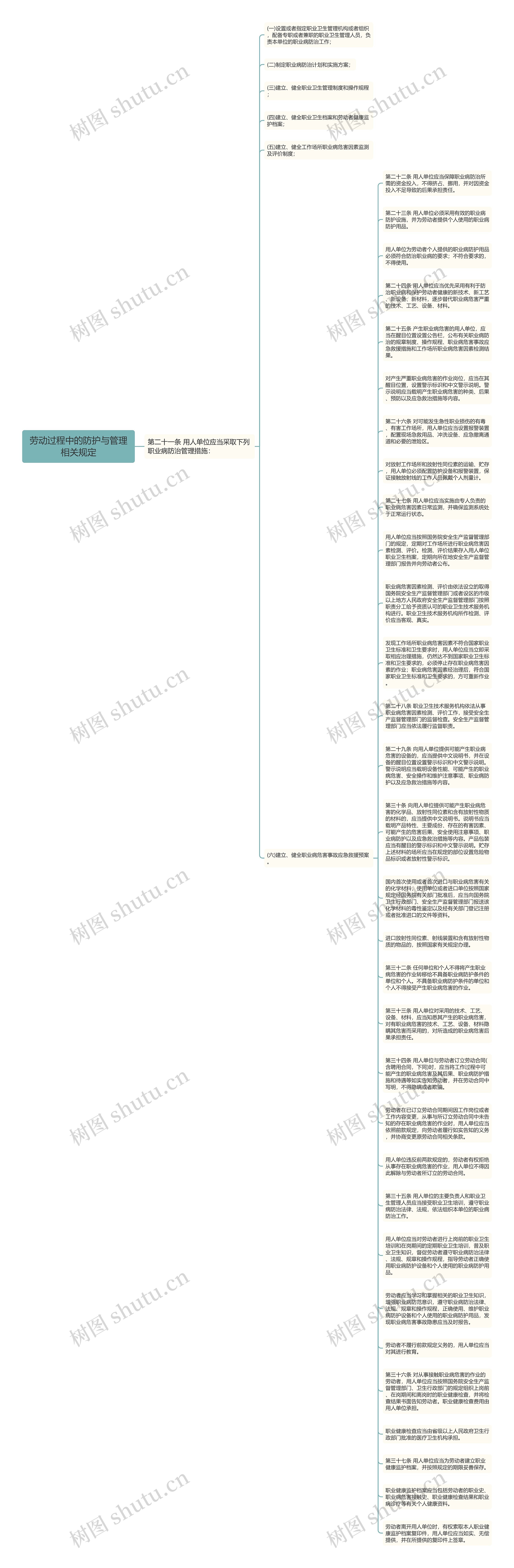 劳动过程中的防护与管理相关规定