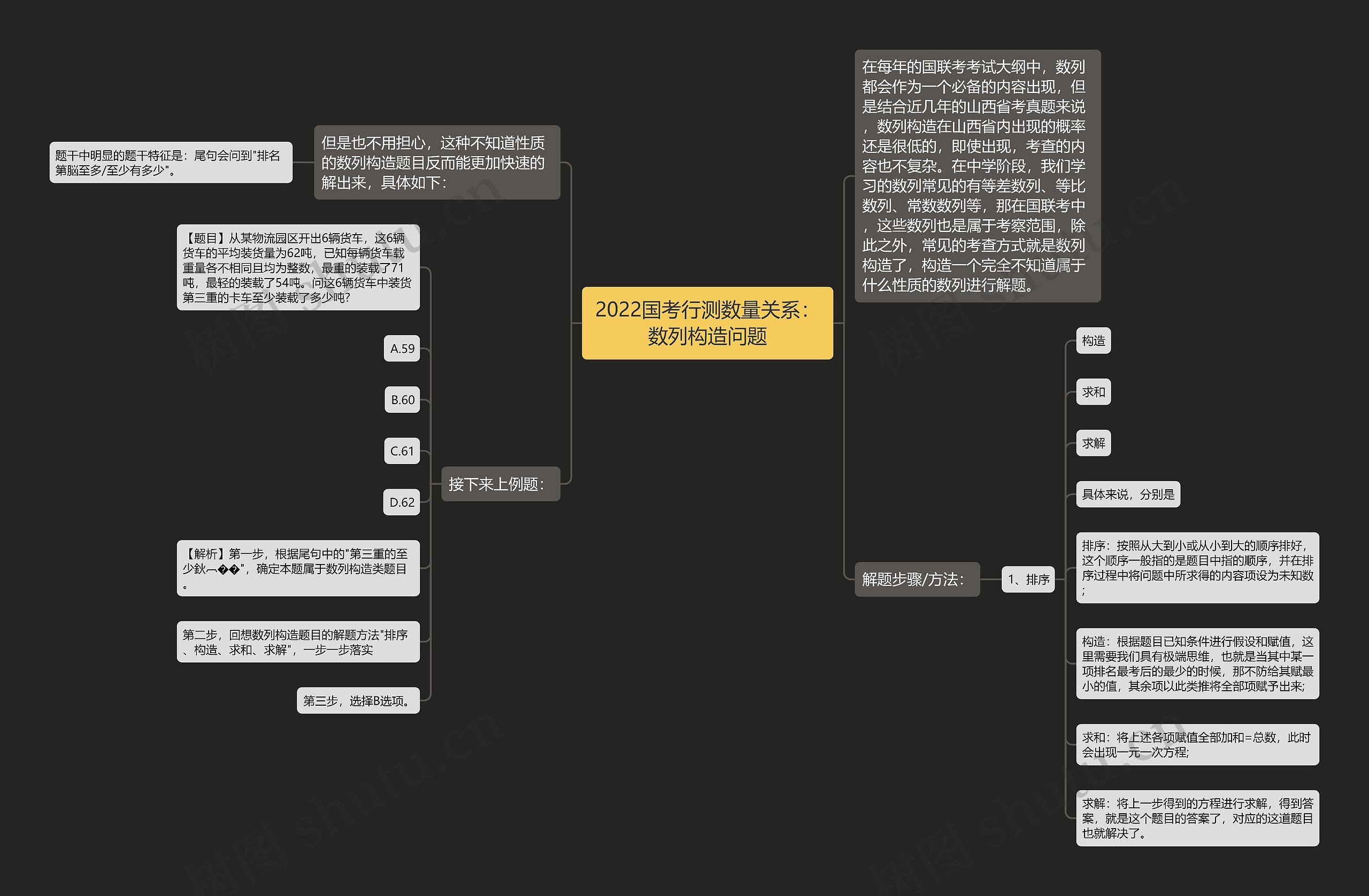 2022国考行测数量关系：数列构造问题