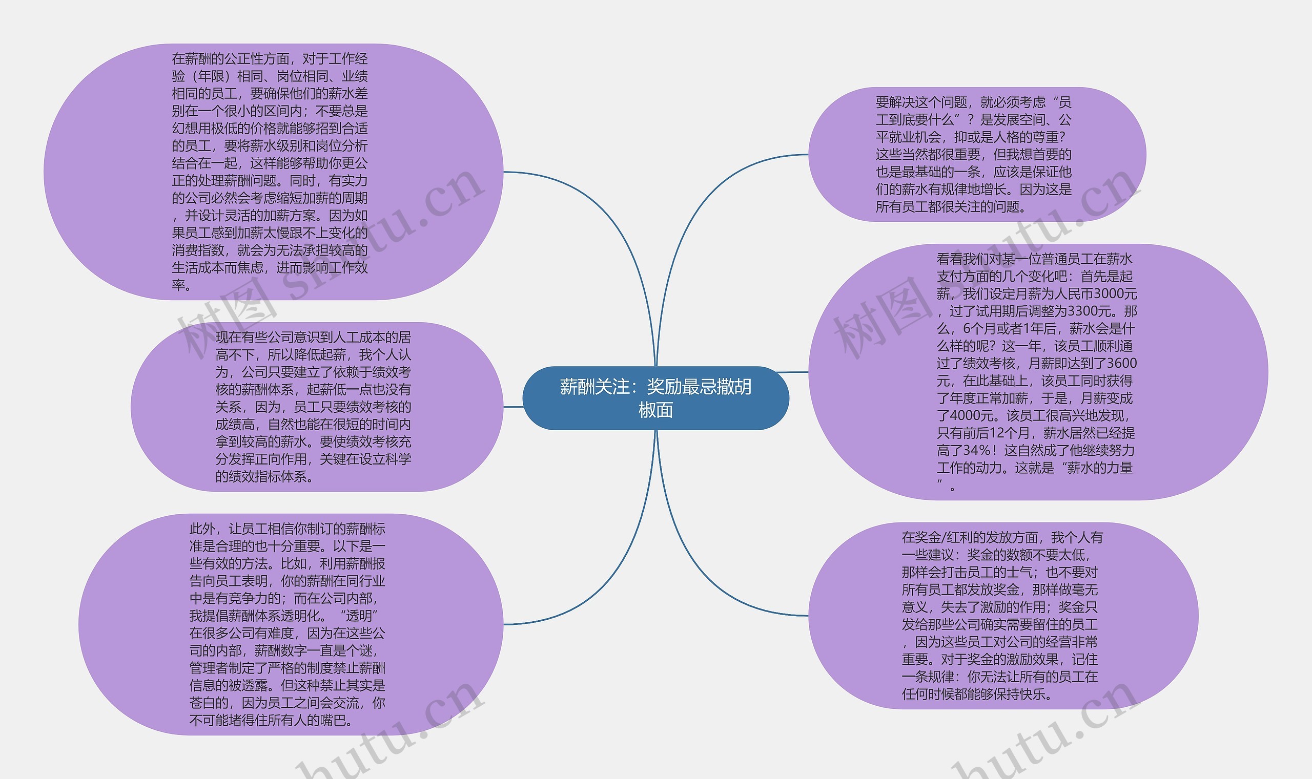 薪酬关注：奖励最忌撒胡椒面