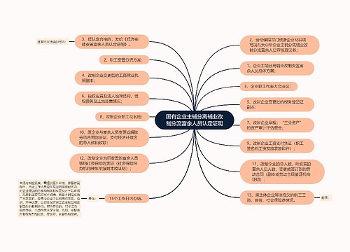 国有企业主辅分离辅业改制分流富余人员认定证明