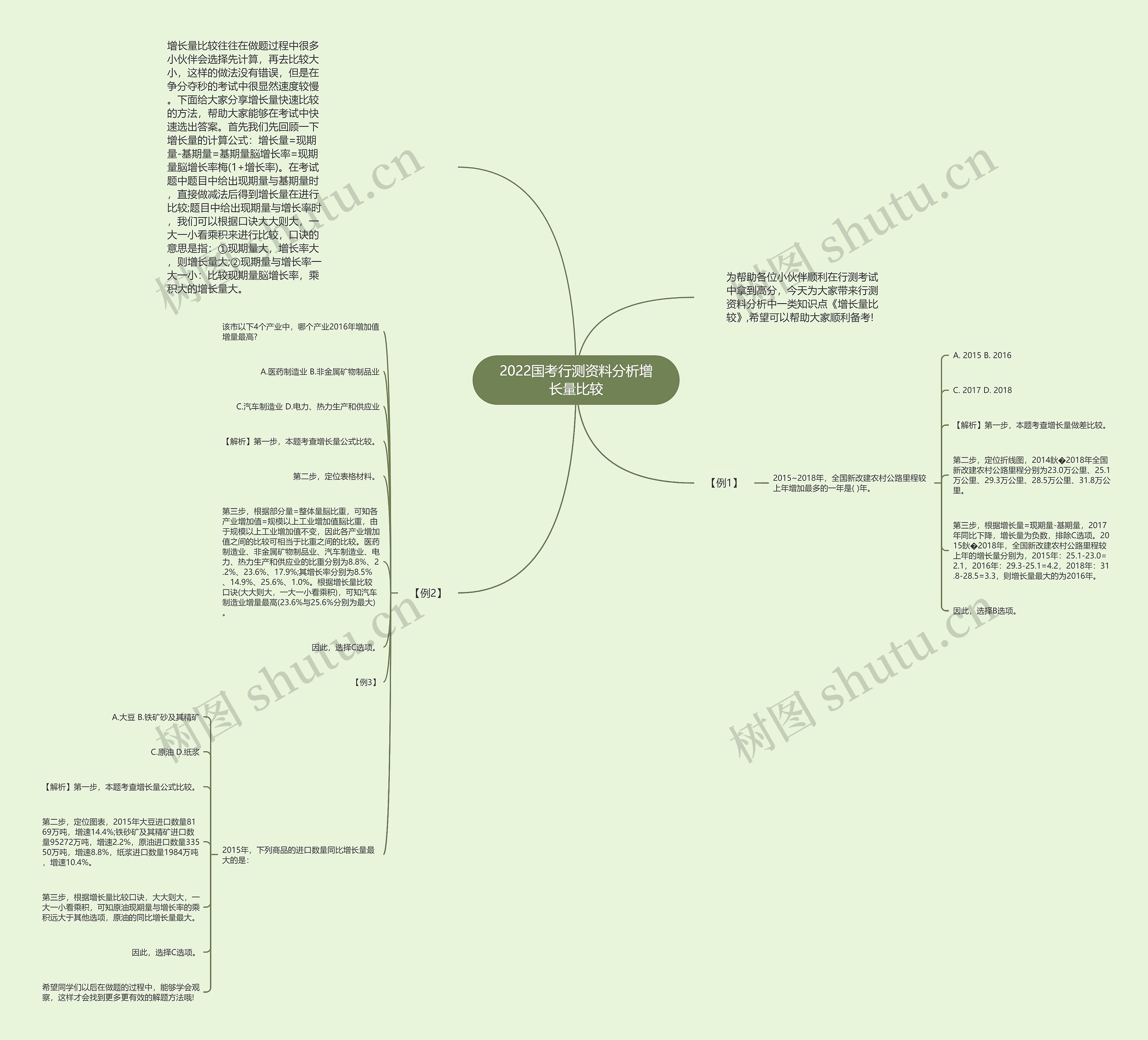 2022国考行测资料分析增长量比较思维导图