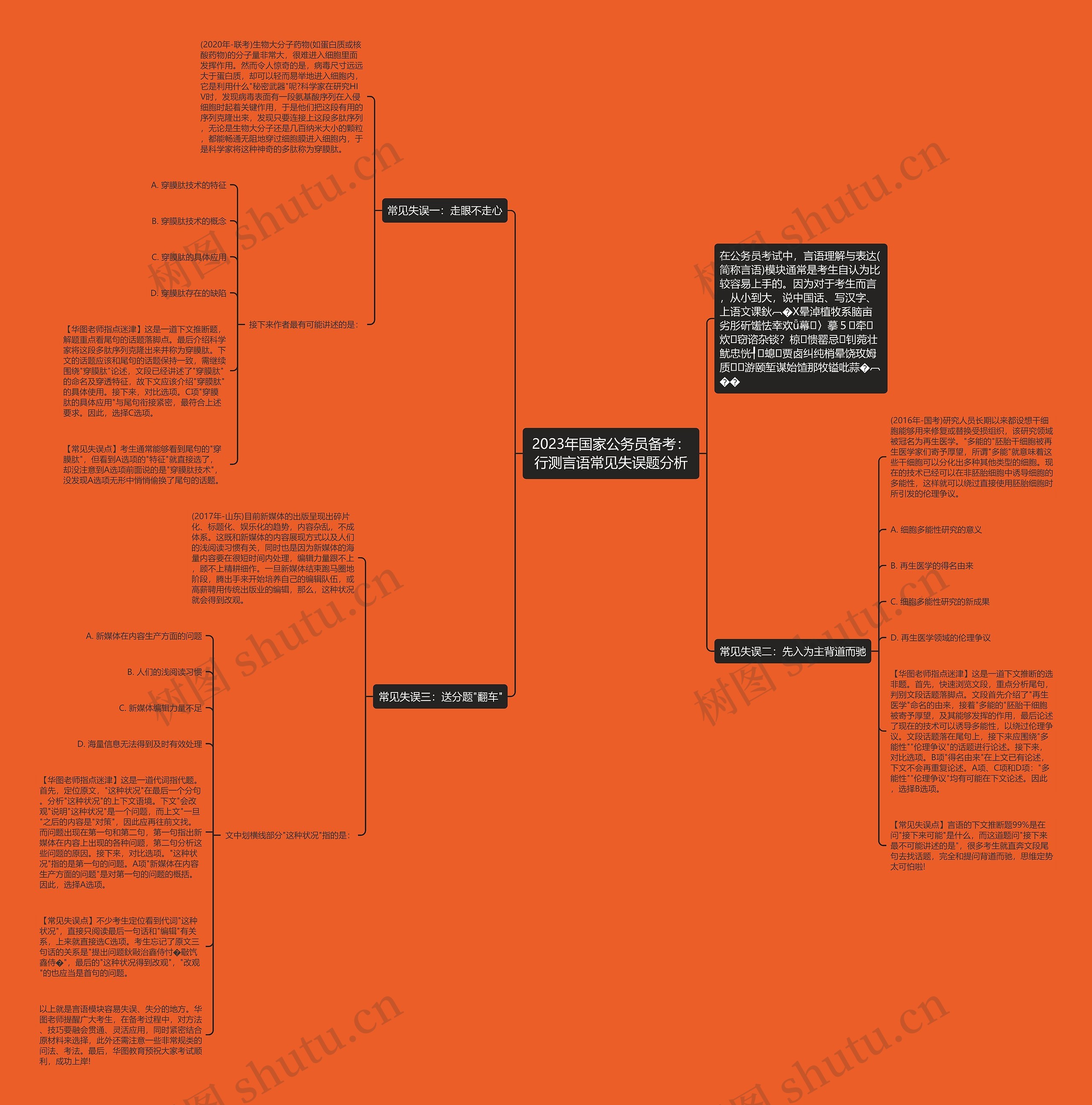2023年国家公务员备考：行测言语常见失误题分析思维导图