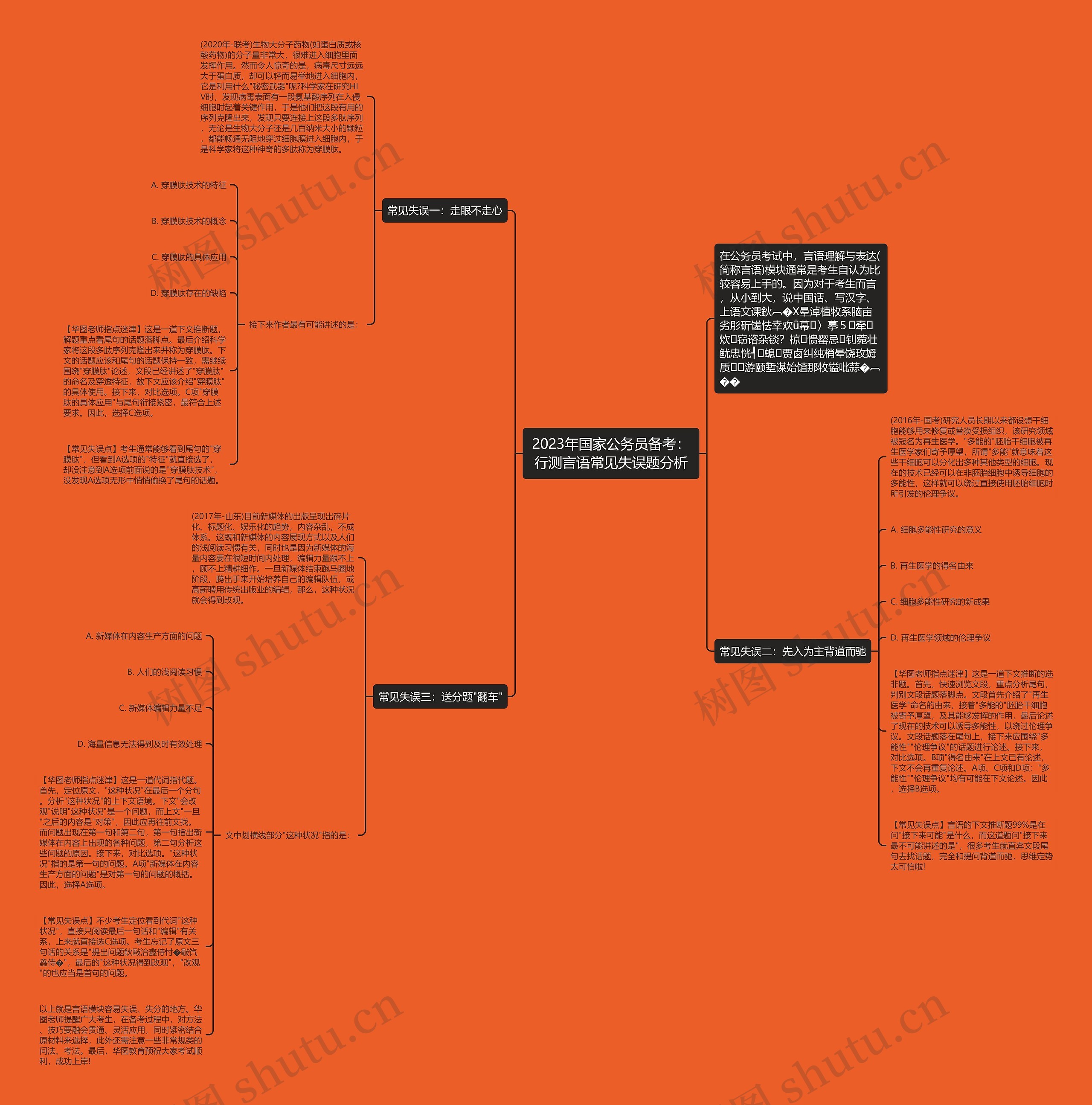 2023年国家公务员备考:行测言语常见失误题分析 2023年国家公务员备考:行测言语常见失误题分析