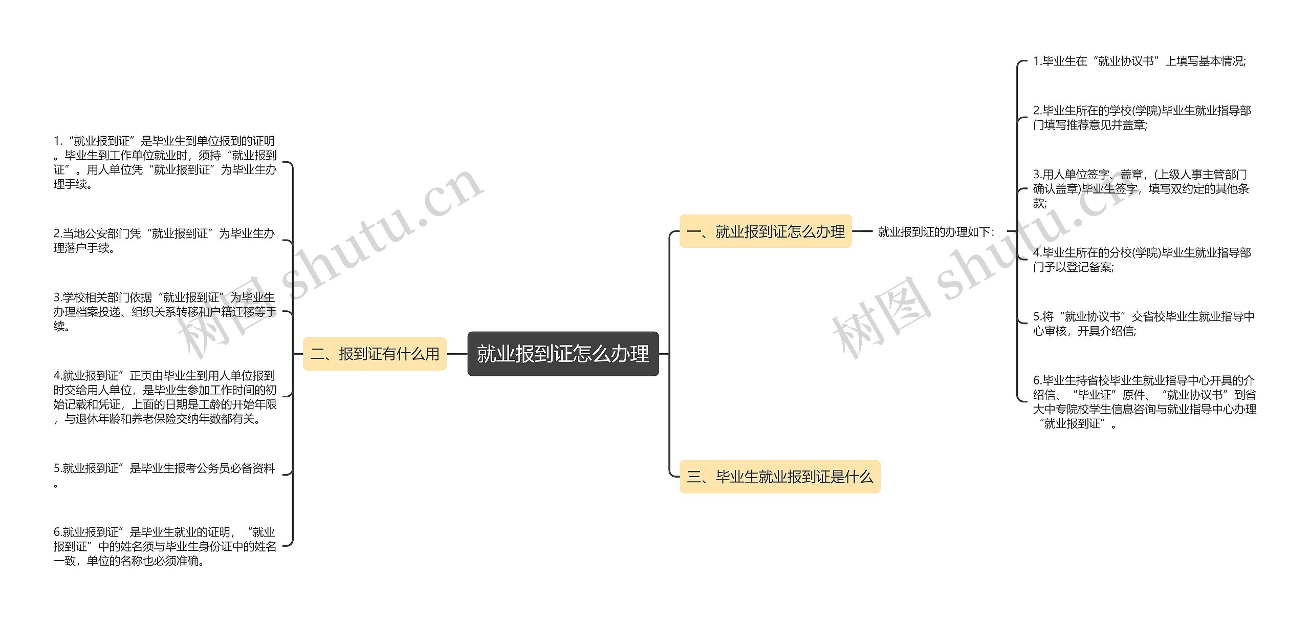 就业报到证怎么办理