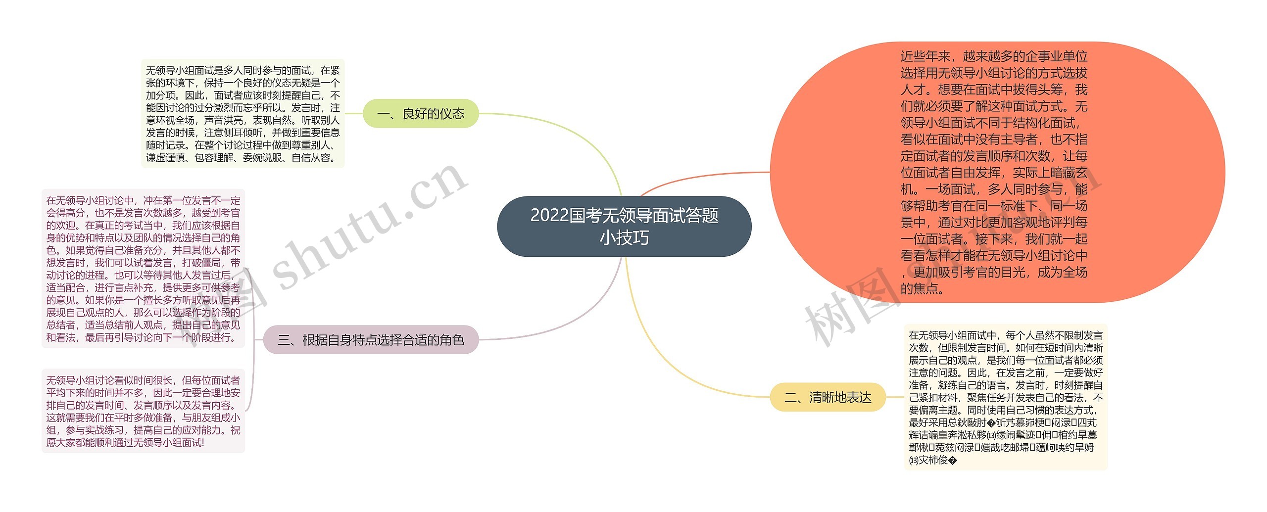 2022国考无领导面试答题小技巧