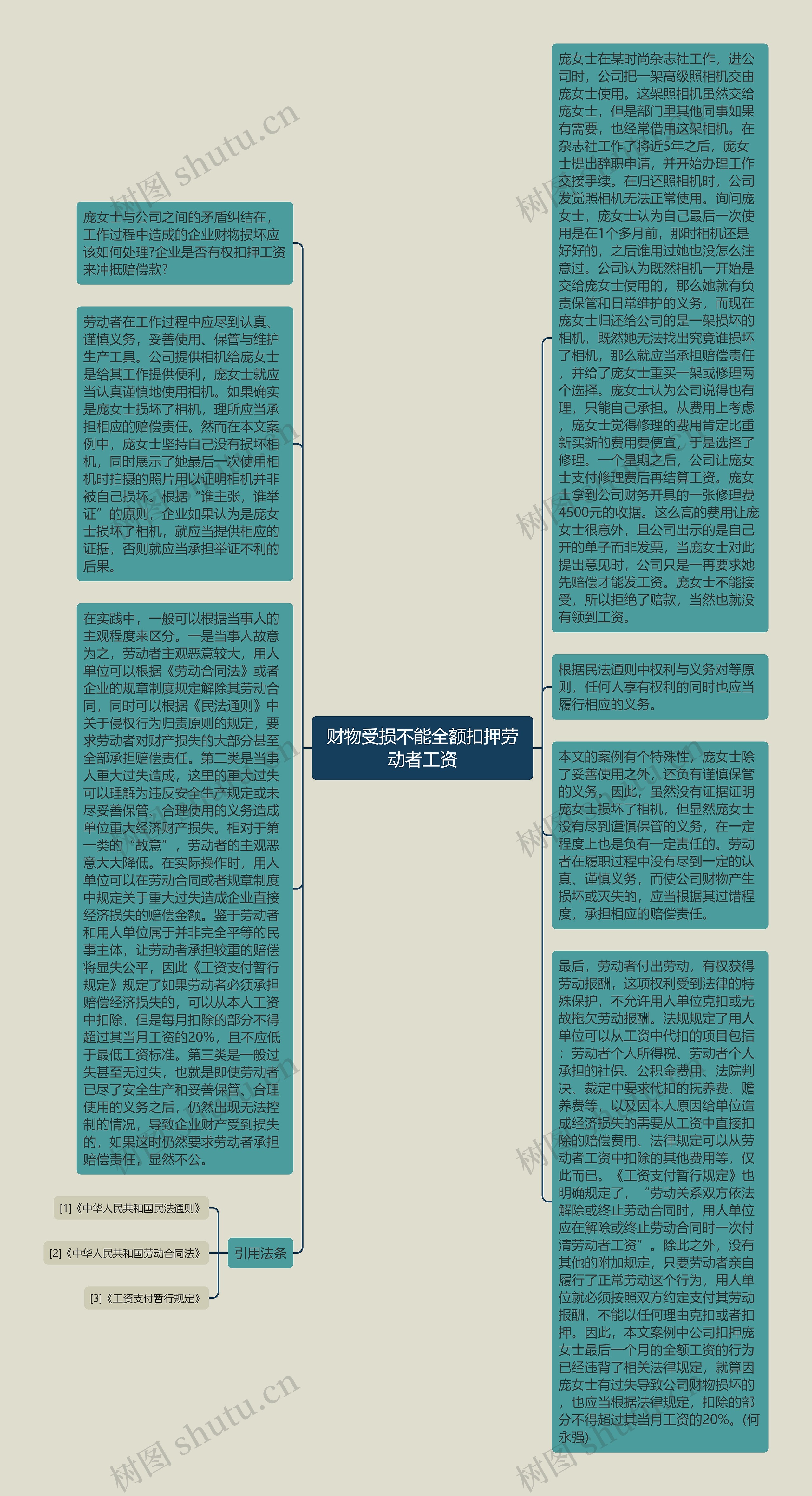 财物受损不能全额扣押劳动者工资思维导图