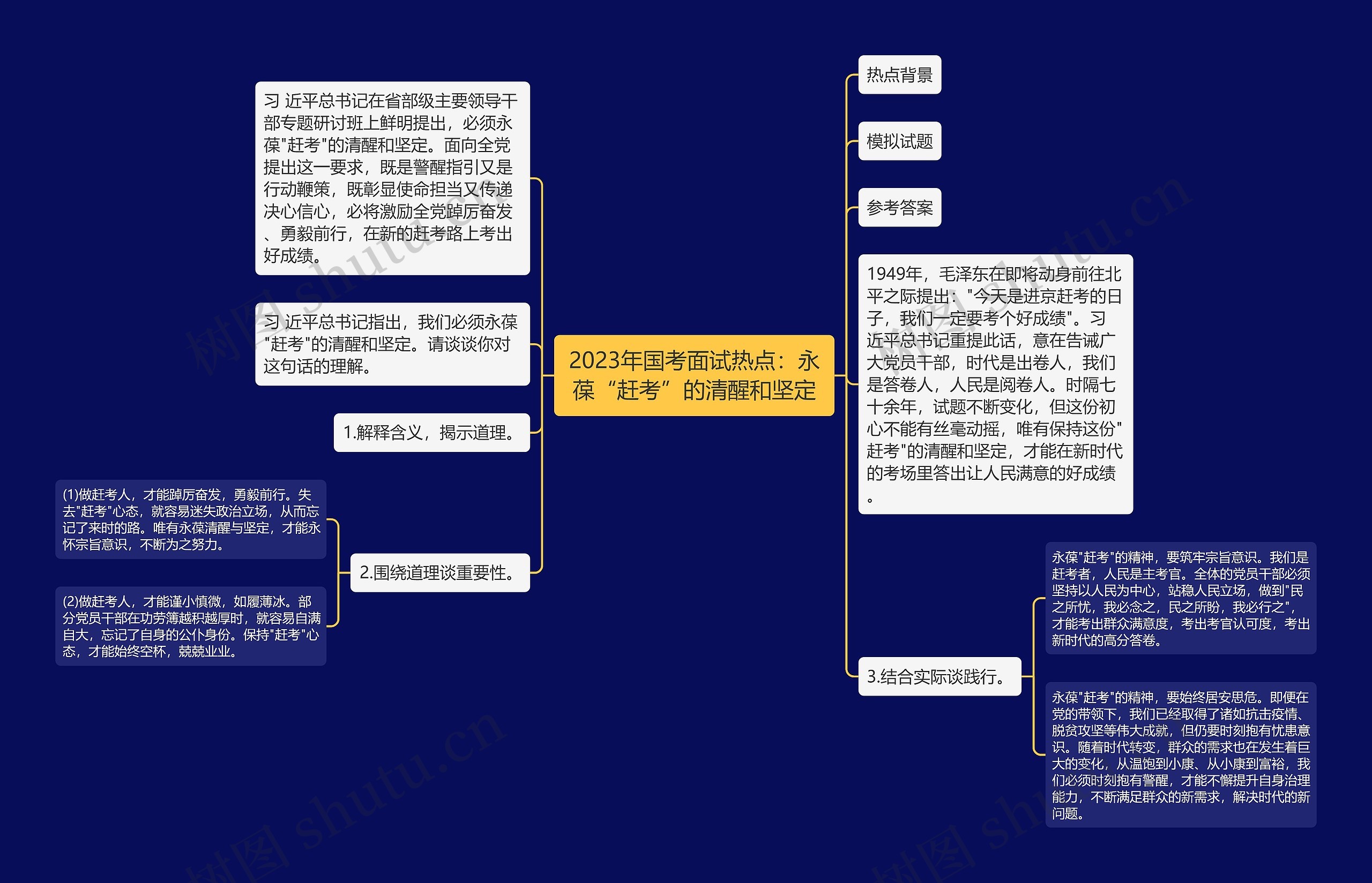 2023年国考面试热点：永葆“赶考”的清醒和坚定