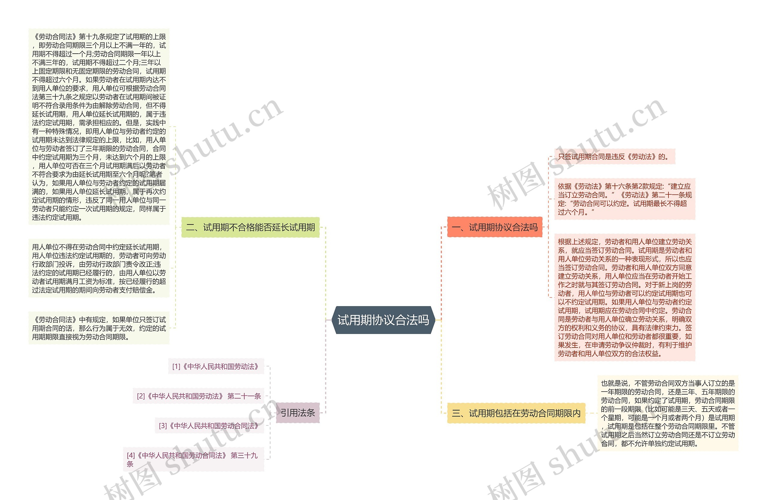 试用期协议合法吗思维导图