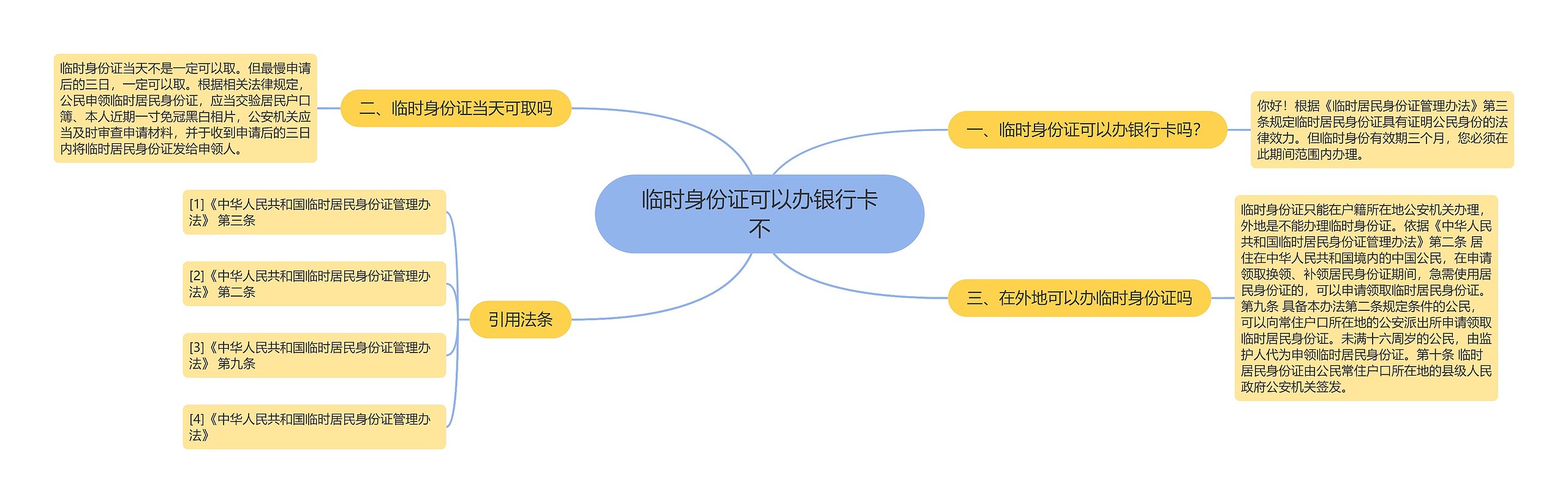 临时身份证可以办银行卡不
