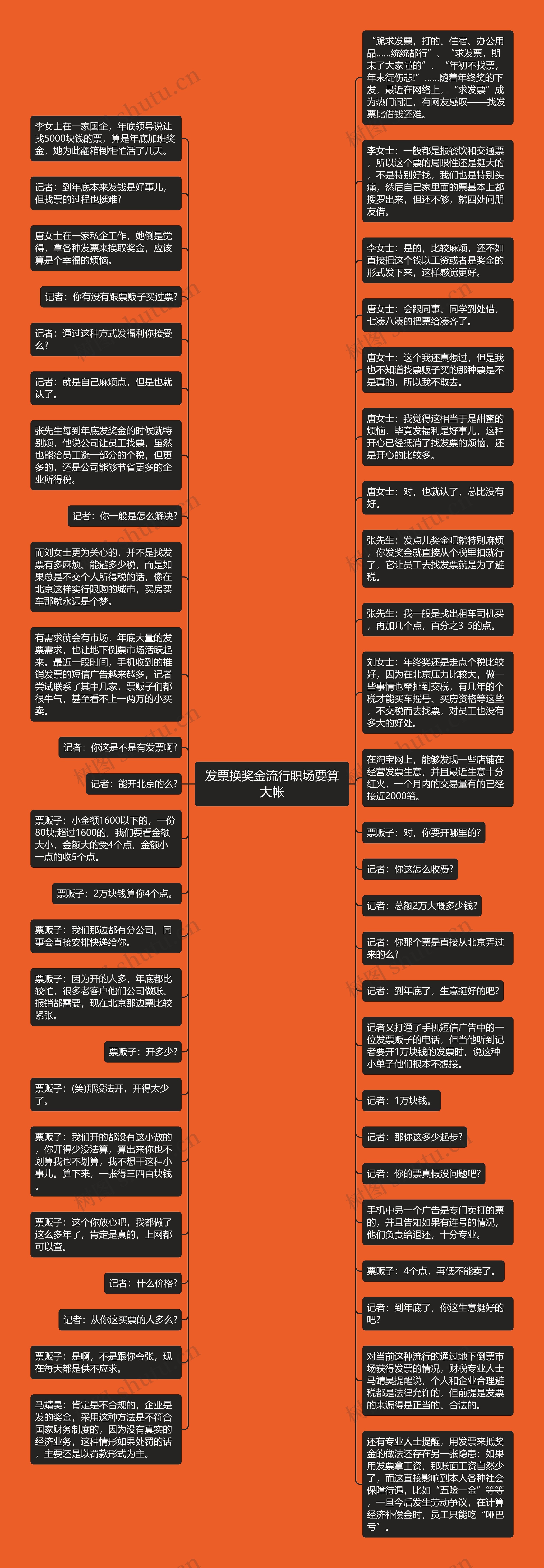 发票换奖金流行职场要算大帐思维导图