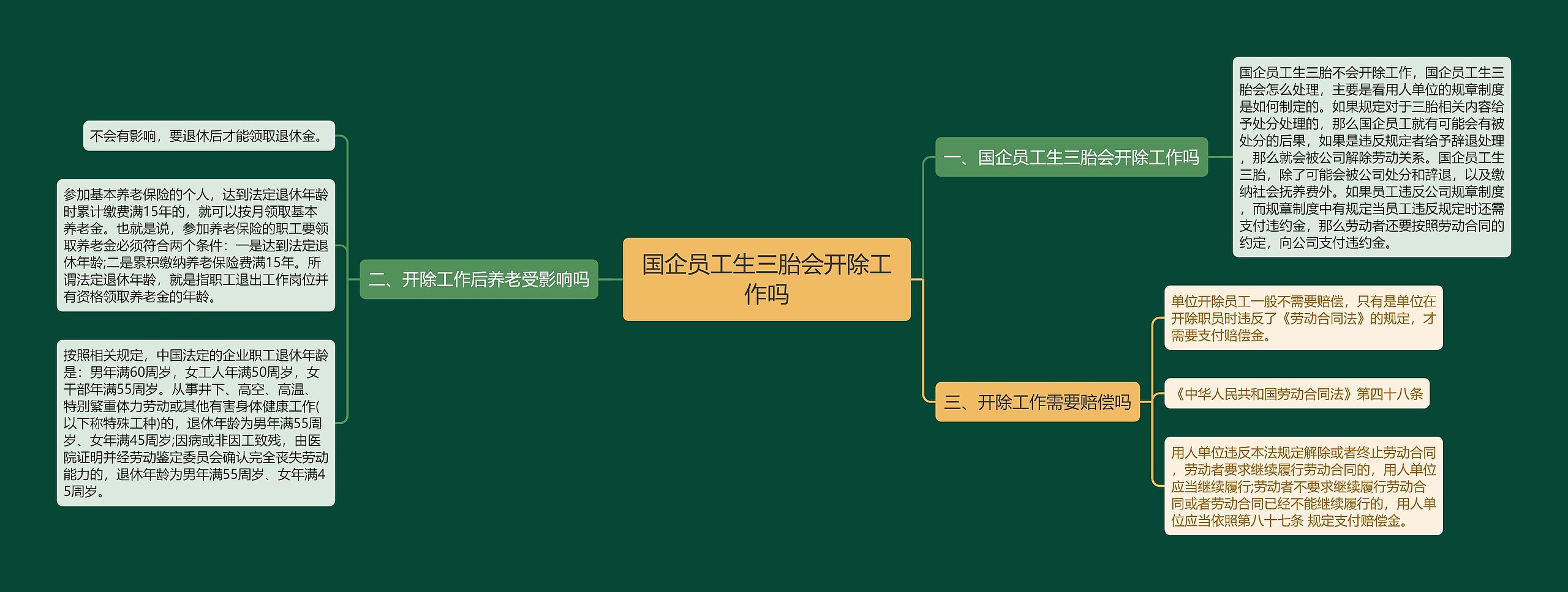 国企员工生三胎会开除工作吗思维导图