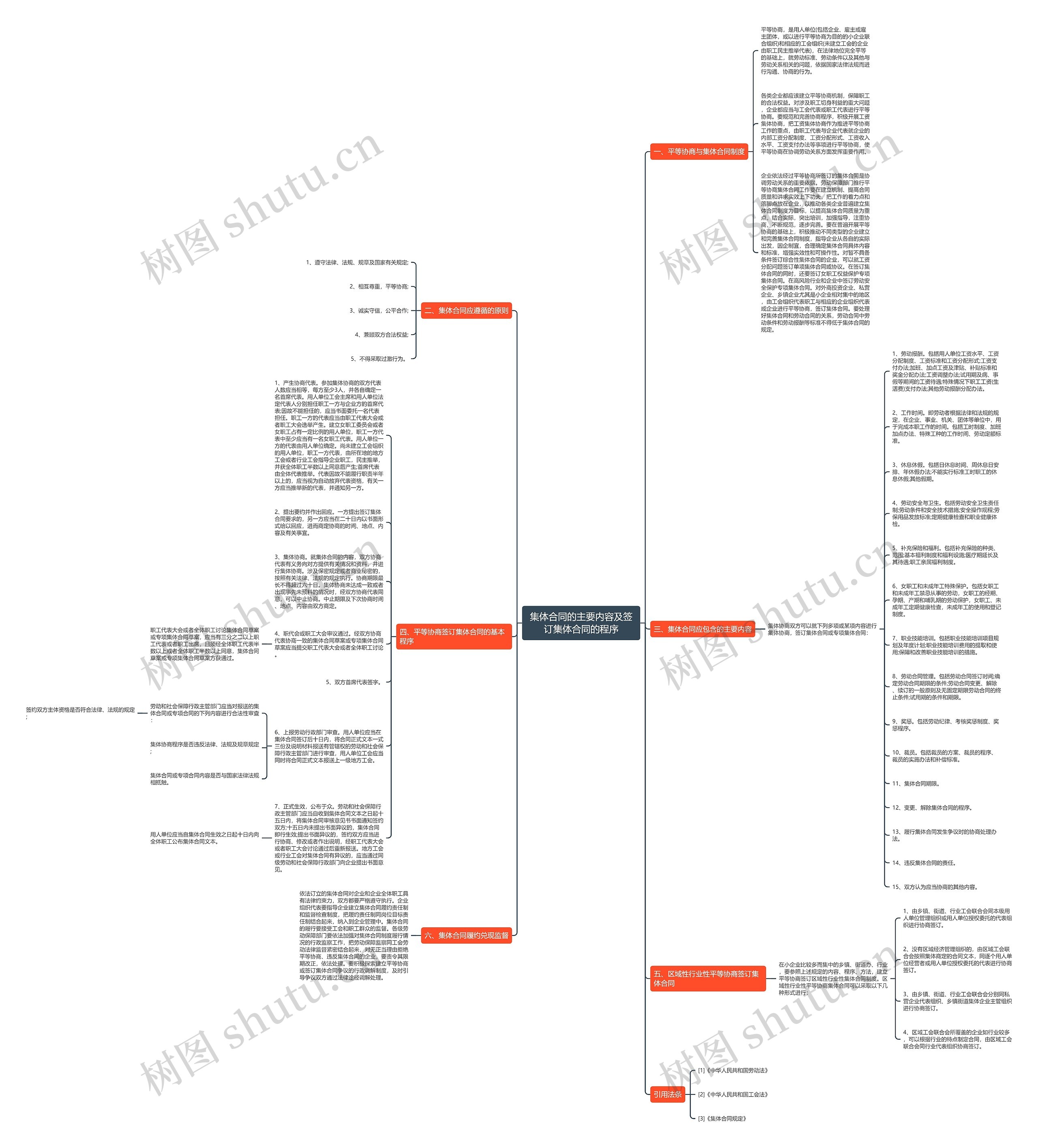 集体合同的主要内容及签订集体合同的程序 集体合同的主要内容及签订集体合同的程序