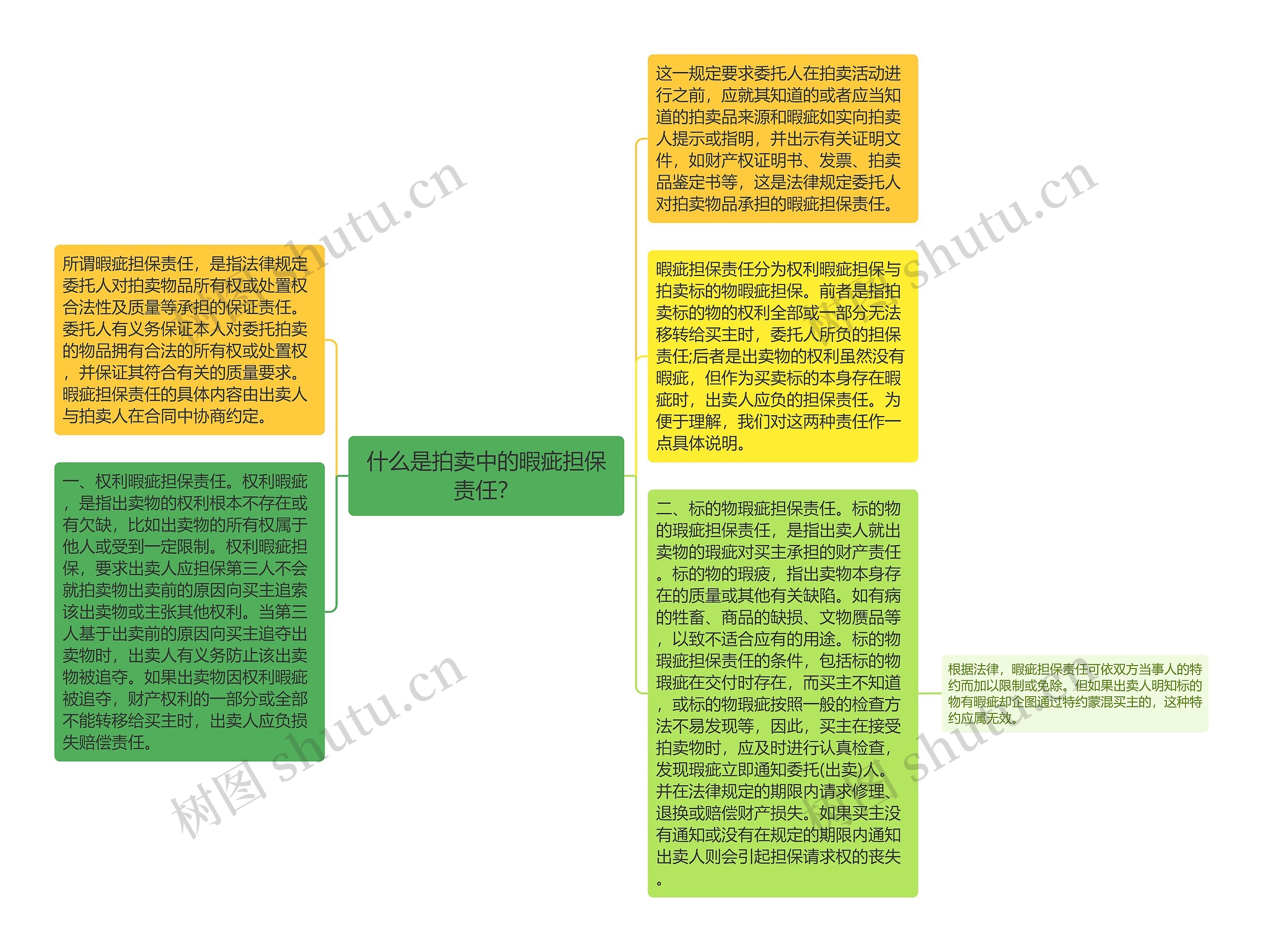 什么是拍卖中的暇疵担保责任？