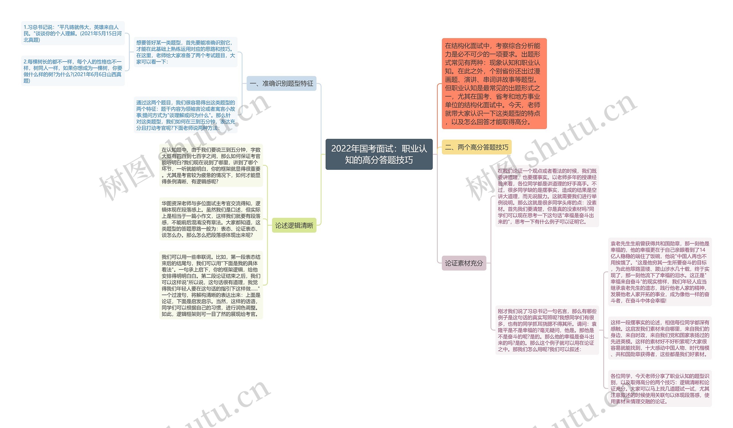 2022年国考面试：职业认知的高分答题技巧