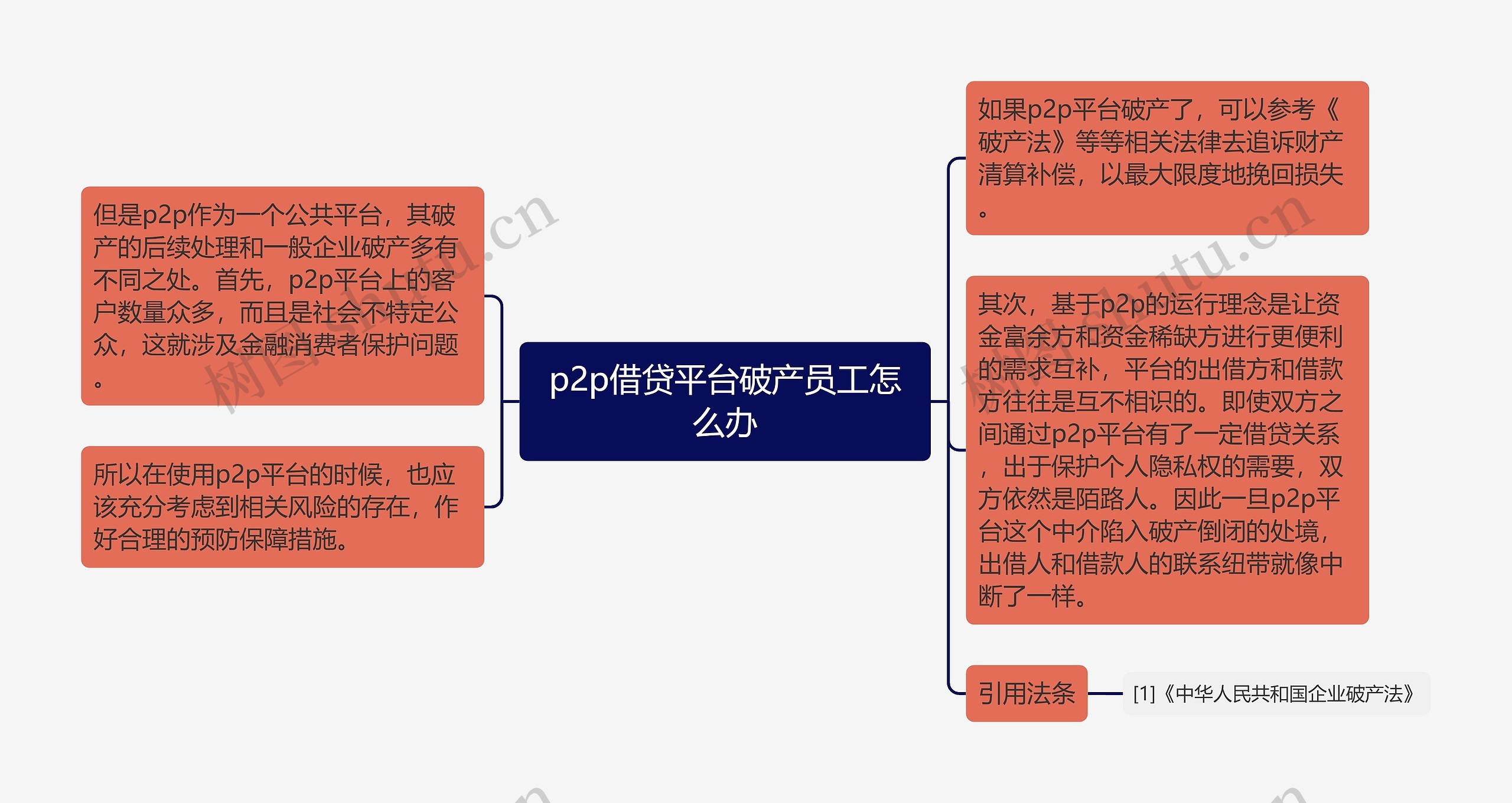 p2p借贷平台破产员工怎么办