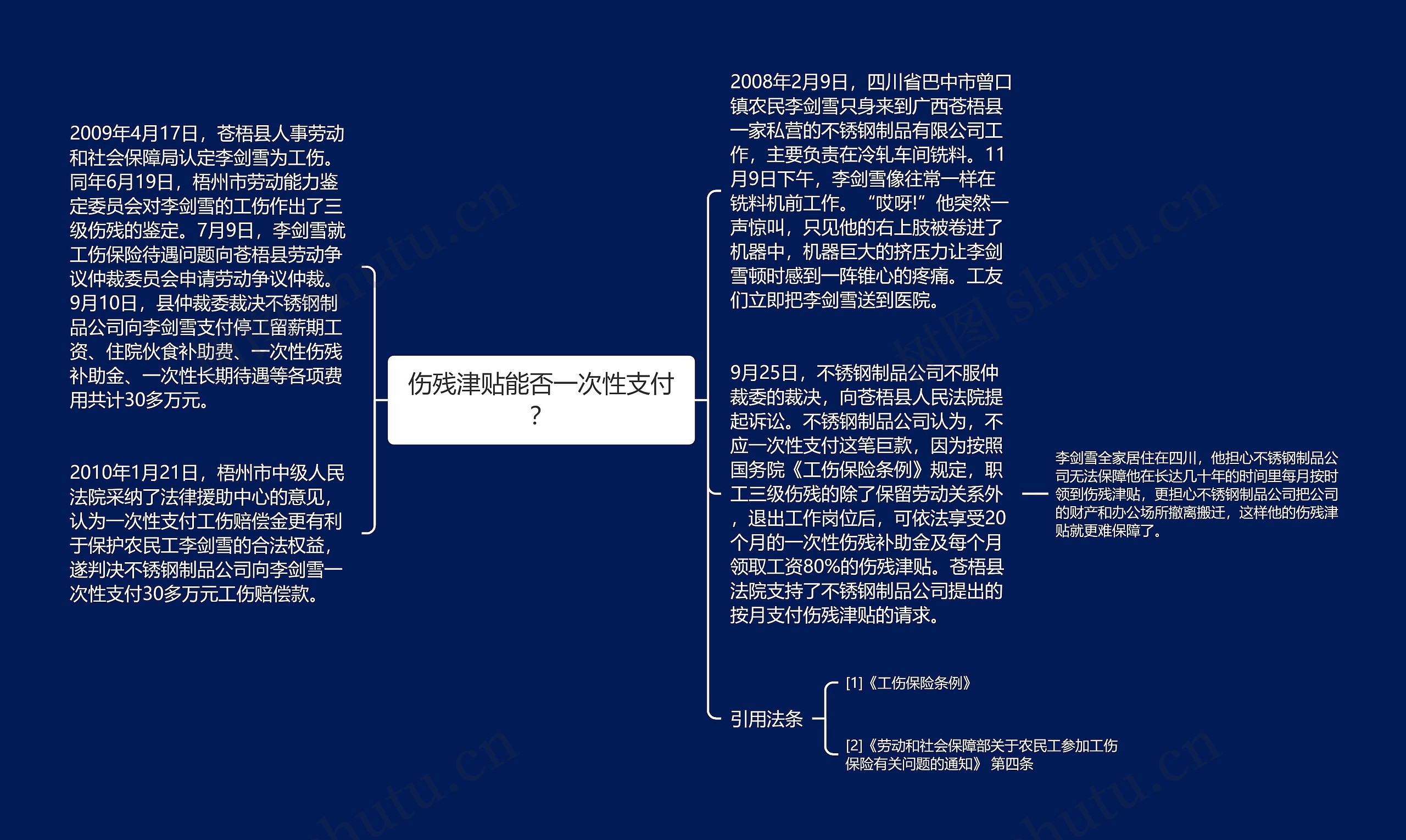 伤残津贴能否一次性支付？思维导图