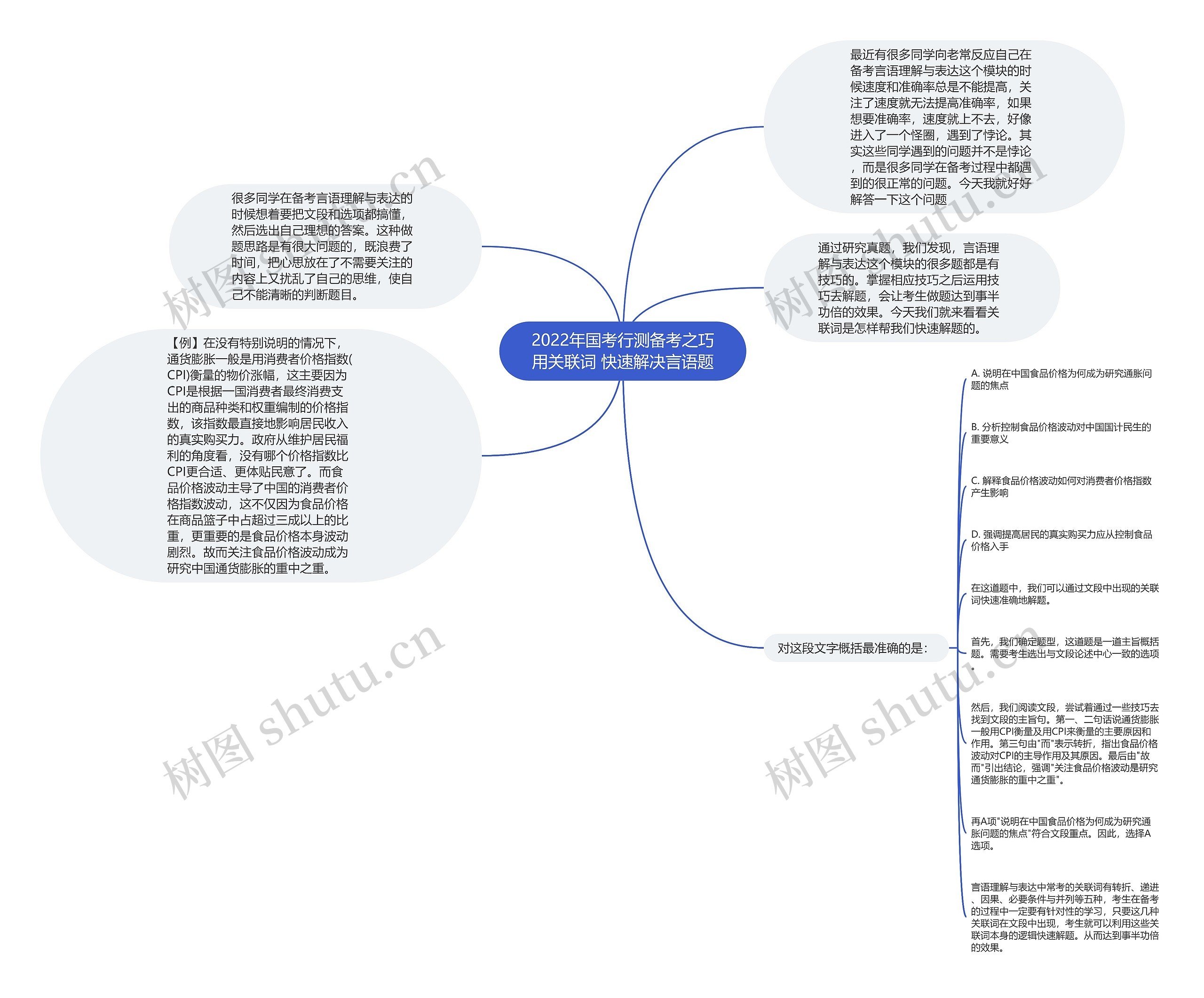 2022年国考行测备考之巧用关联词 快速解决言语题 2022年国考行测备考之巧用关联词 快速解决言语题