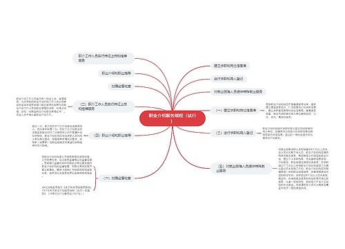 职业介绍服务规程（试行）