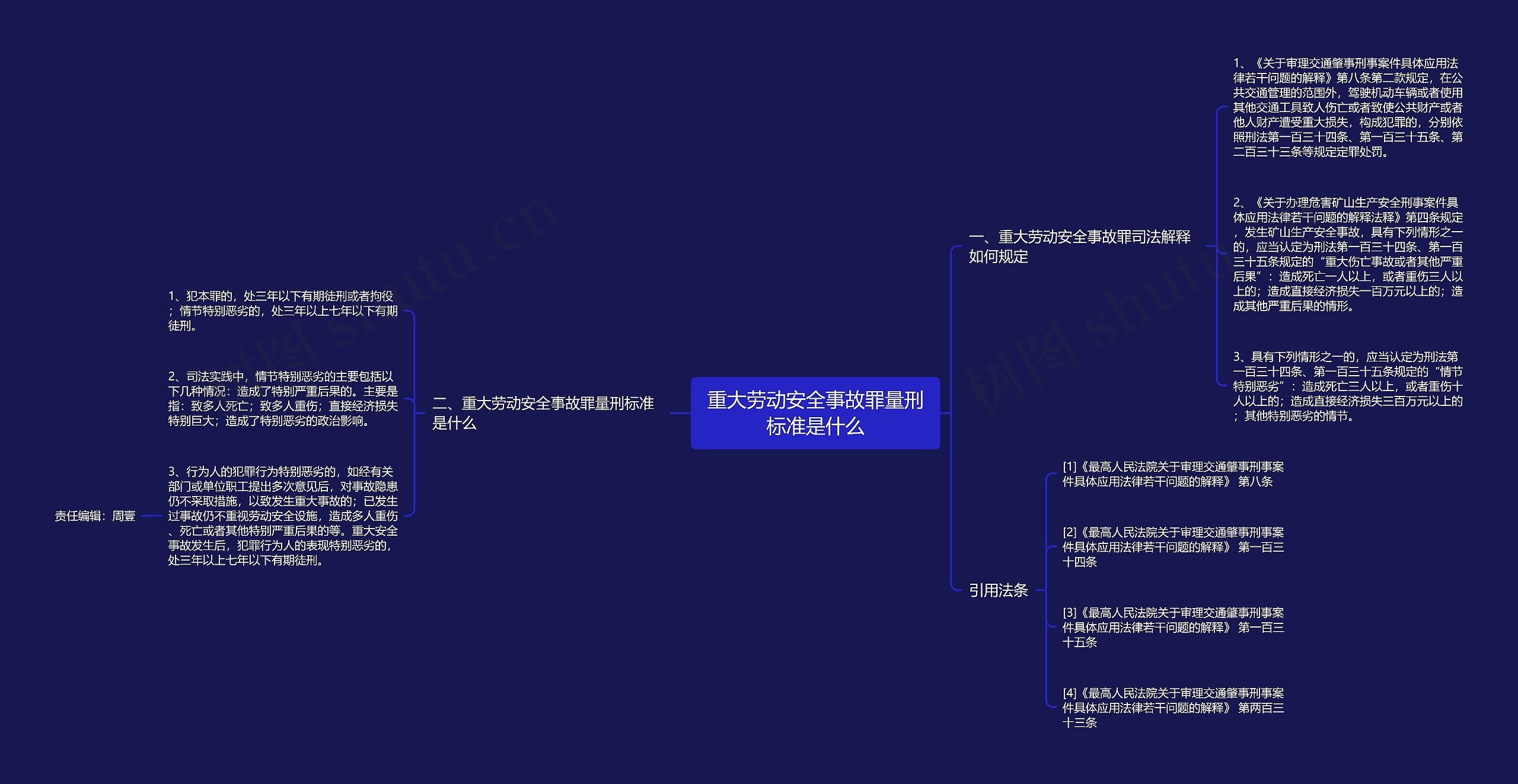 重大劳动安全事故罪量刑标准是什么思维导图