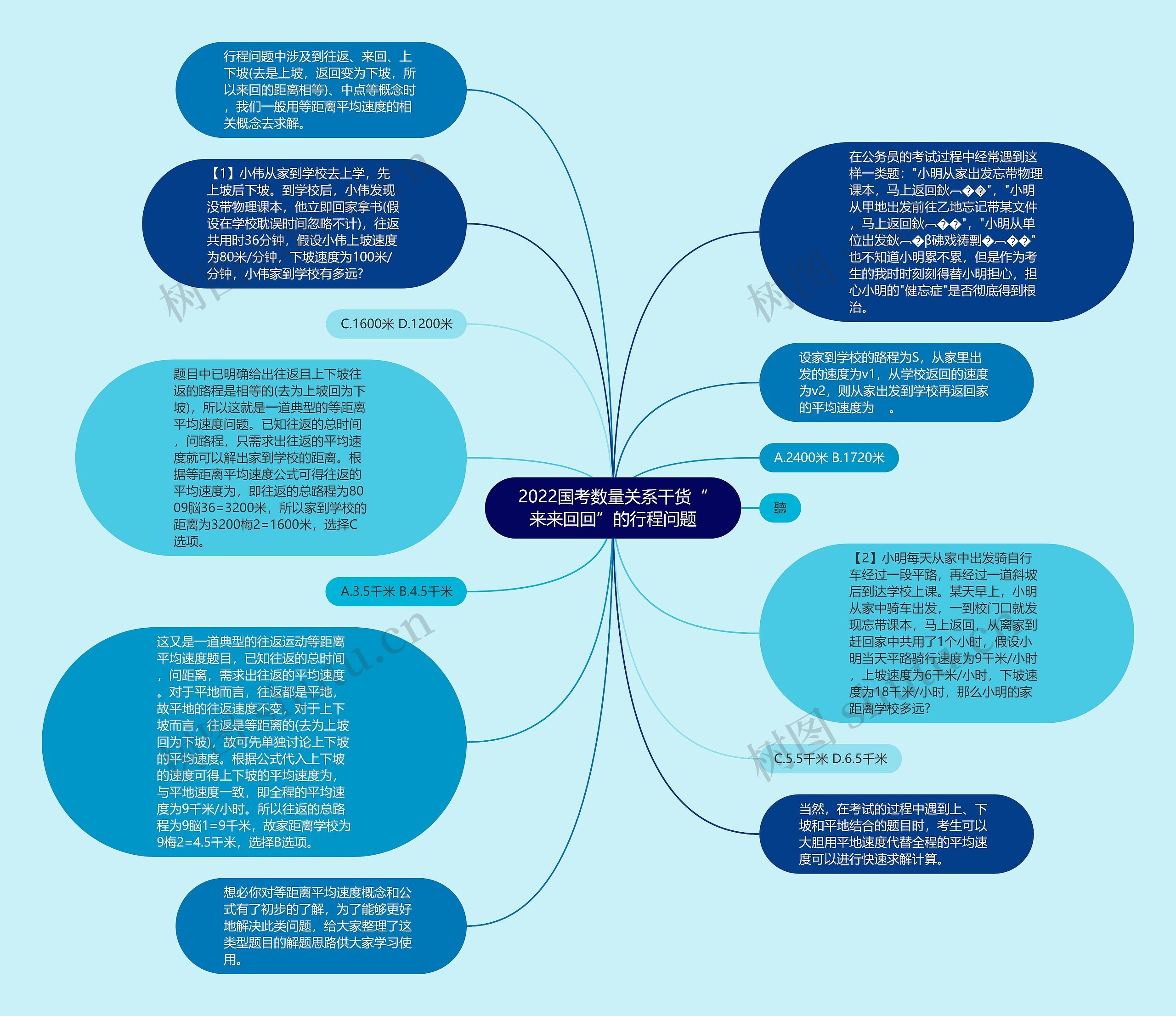 2022国考数量关系干货“来来回回”的行程问题