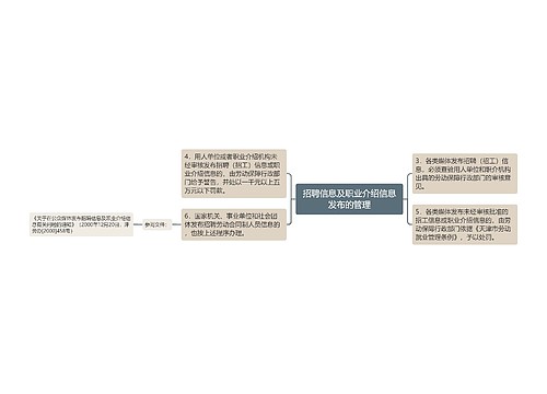 招聘信息及职业介绍信息发布的管理