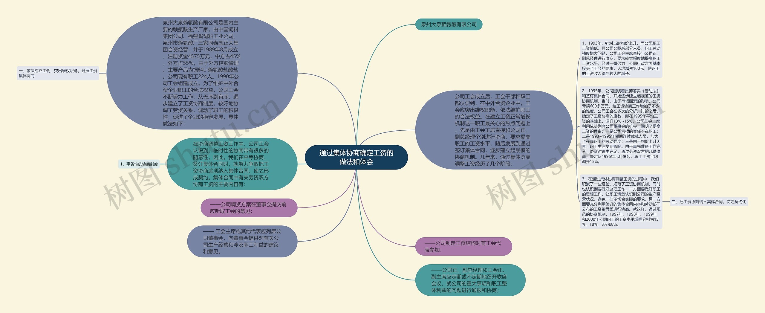 通过集体协商确定工资的做法和体会