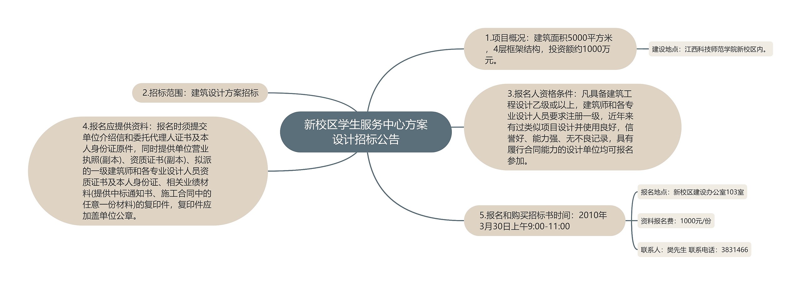 新校区学生服务中心方案设计招标公告