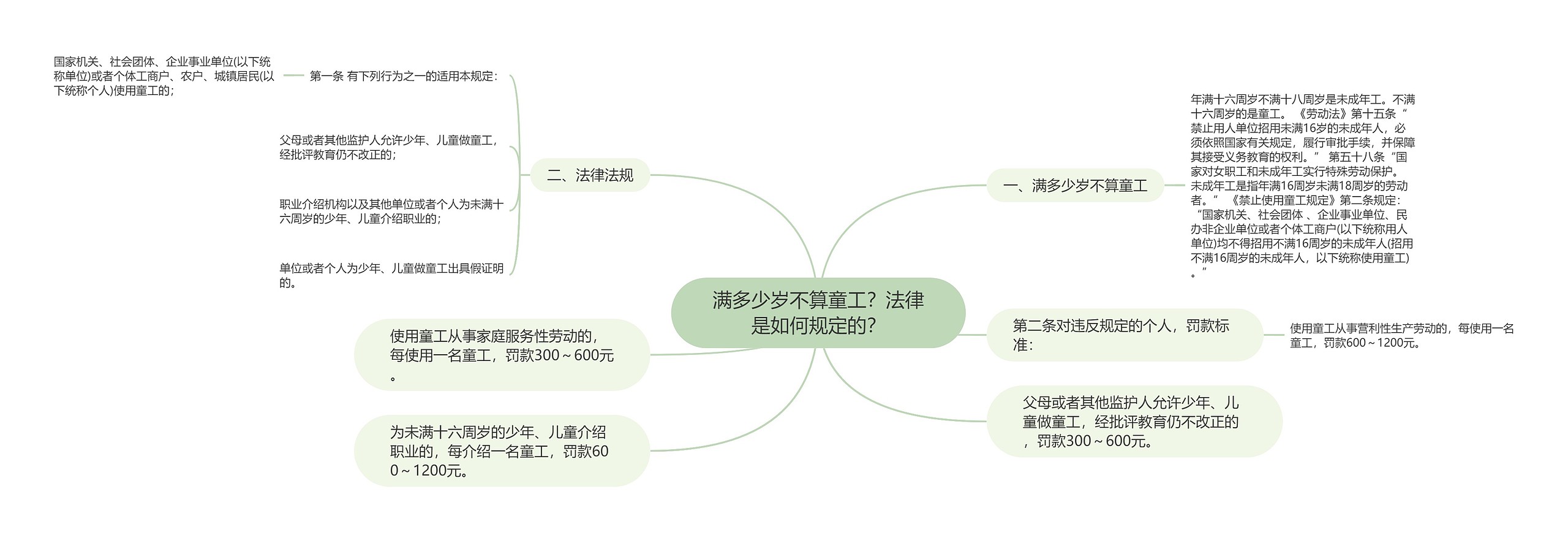 满多少岁不算童工?法律是如何规定的? 满多少岁不算童工?法律是如何规定的?
