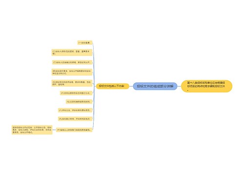 招标文件的组成部分详解